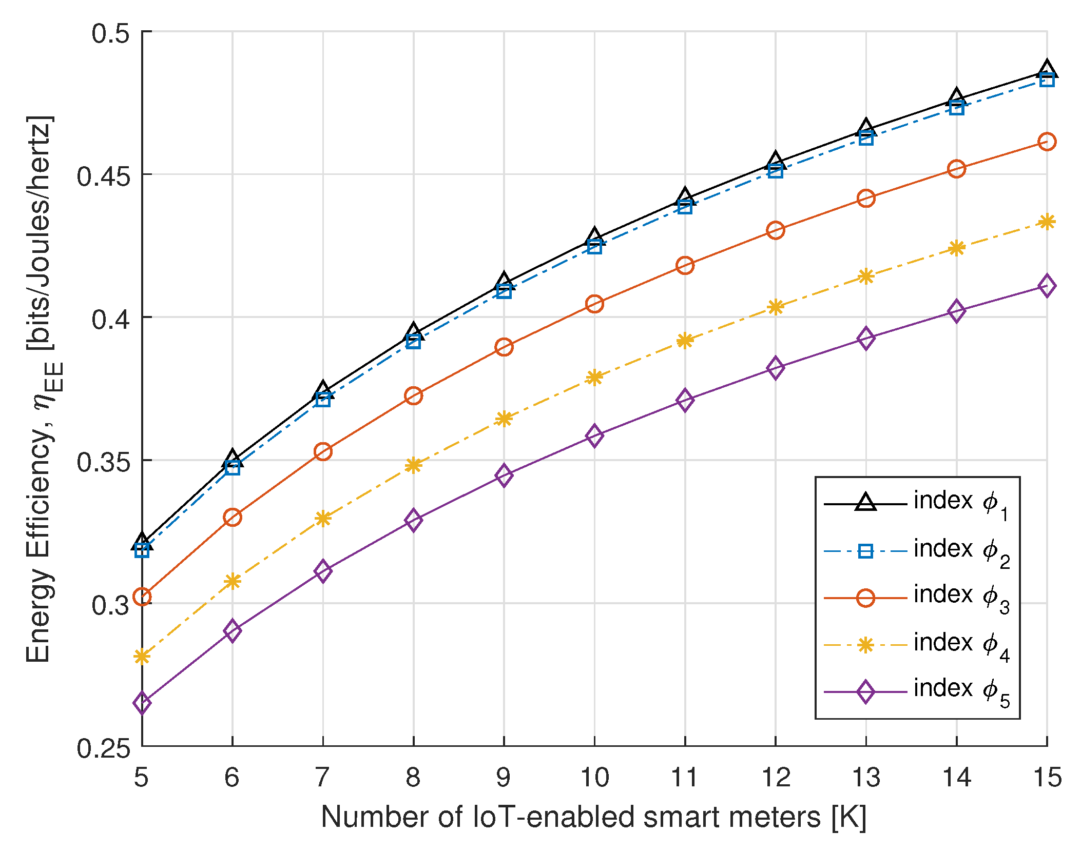 Sensors 21 07857 g009