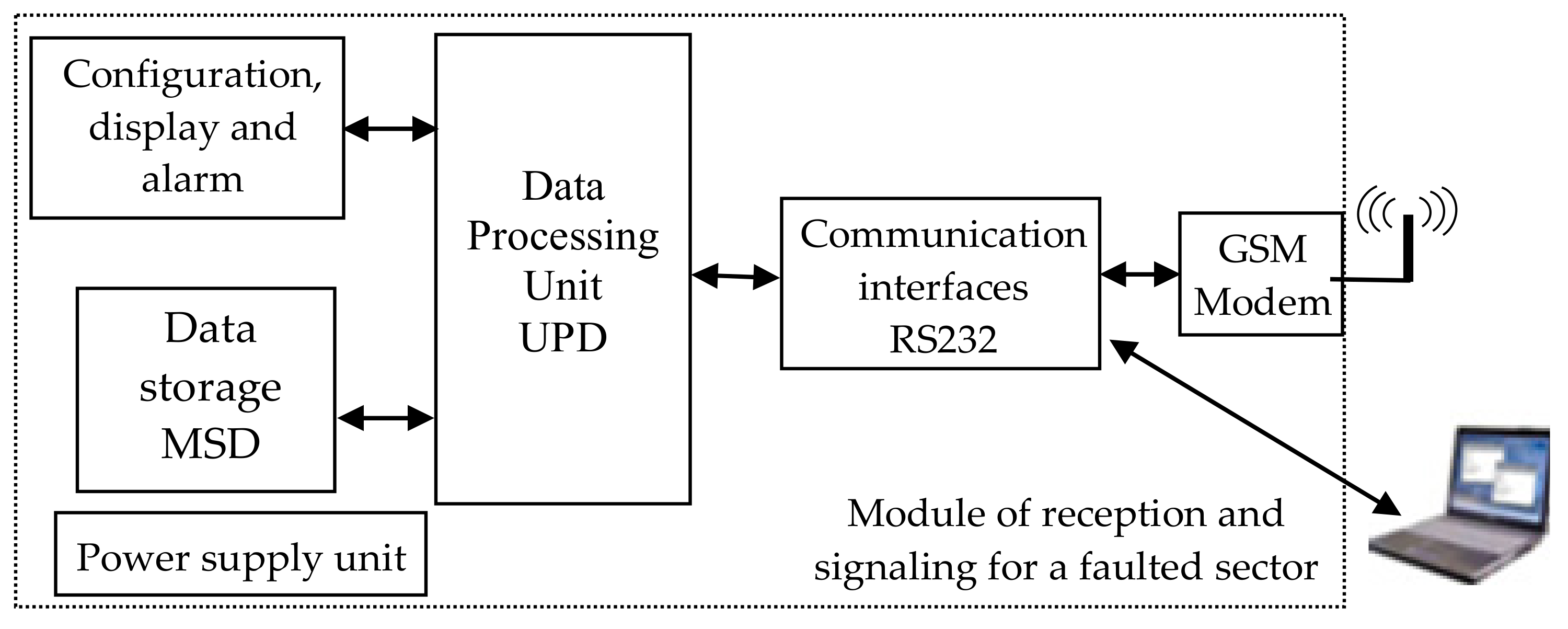 Sensors 21 07858 g006