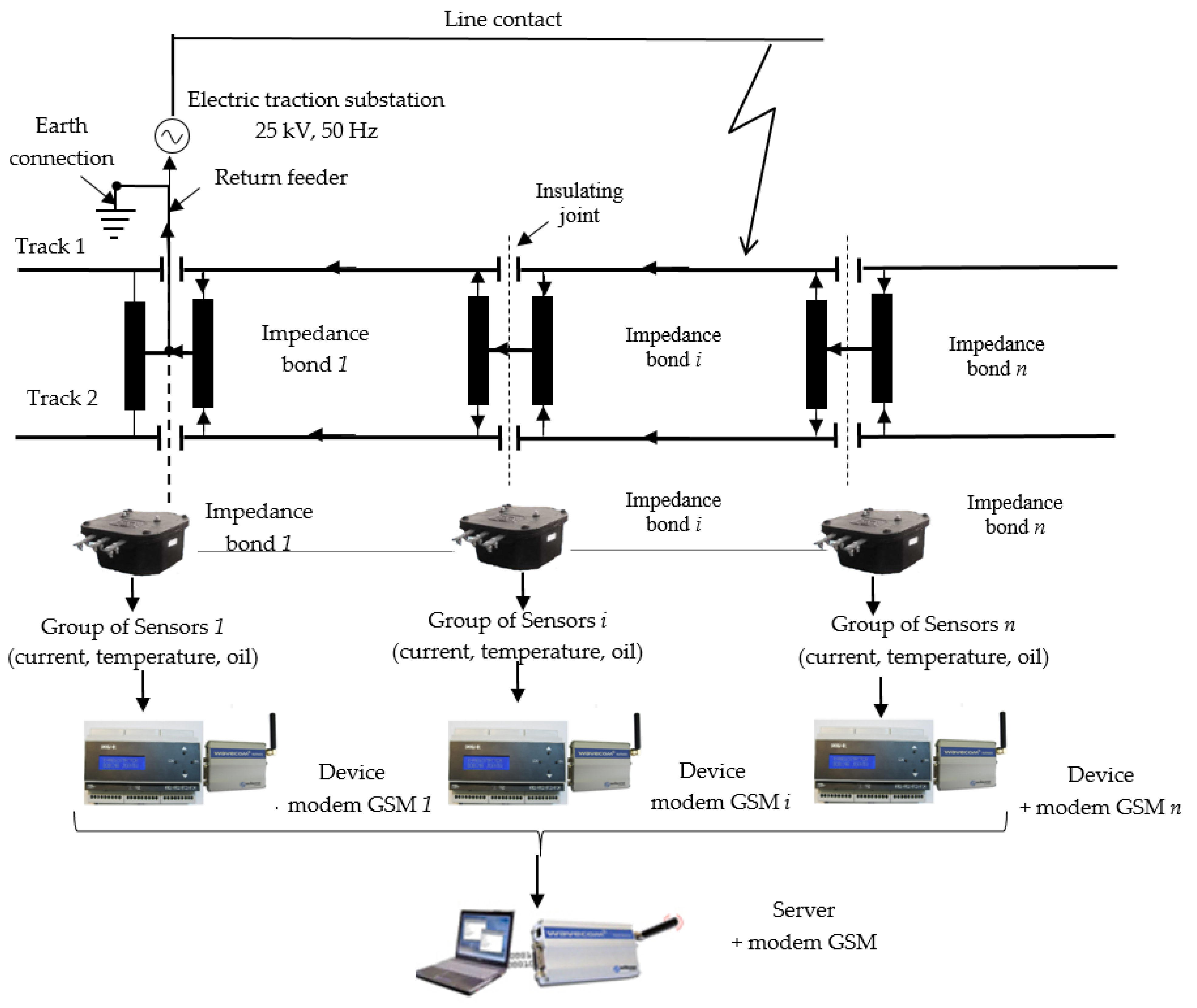 Sensors 21 07858 g008