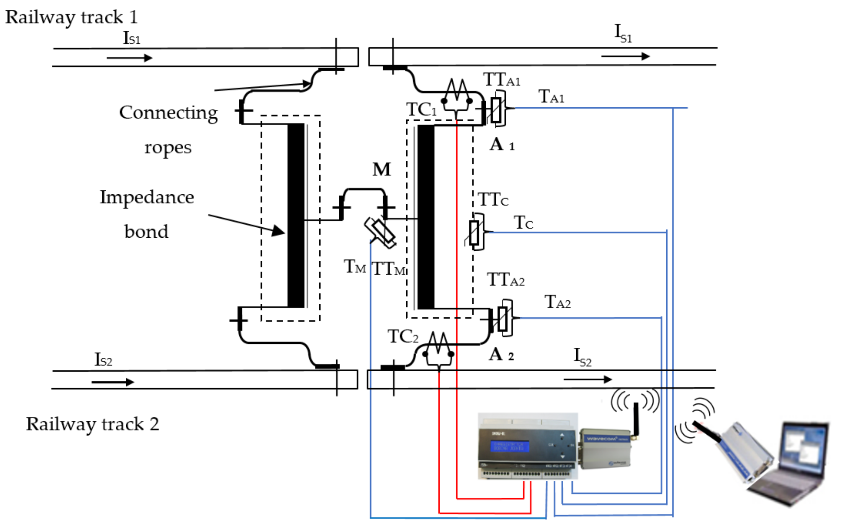 Sensors 21 07858 g009