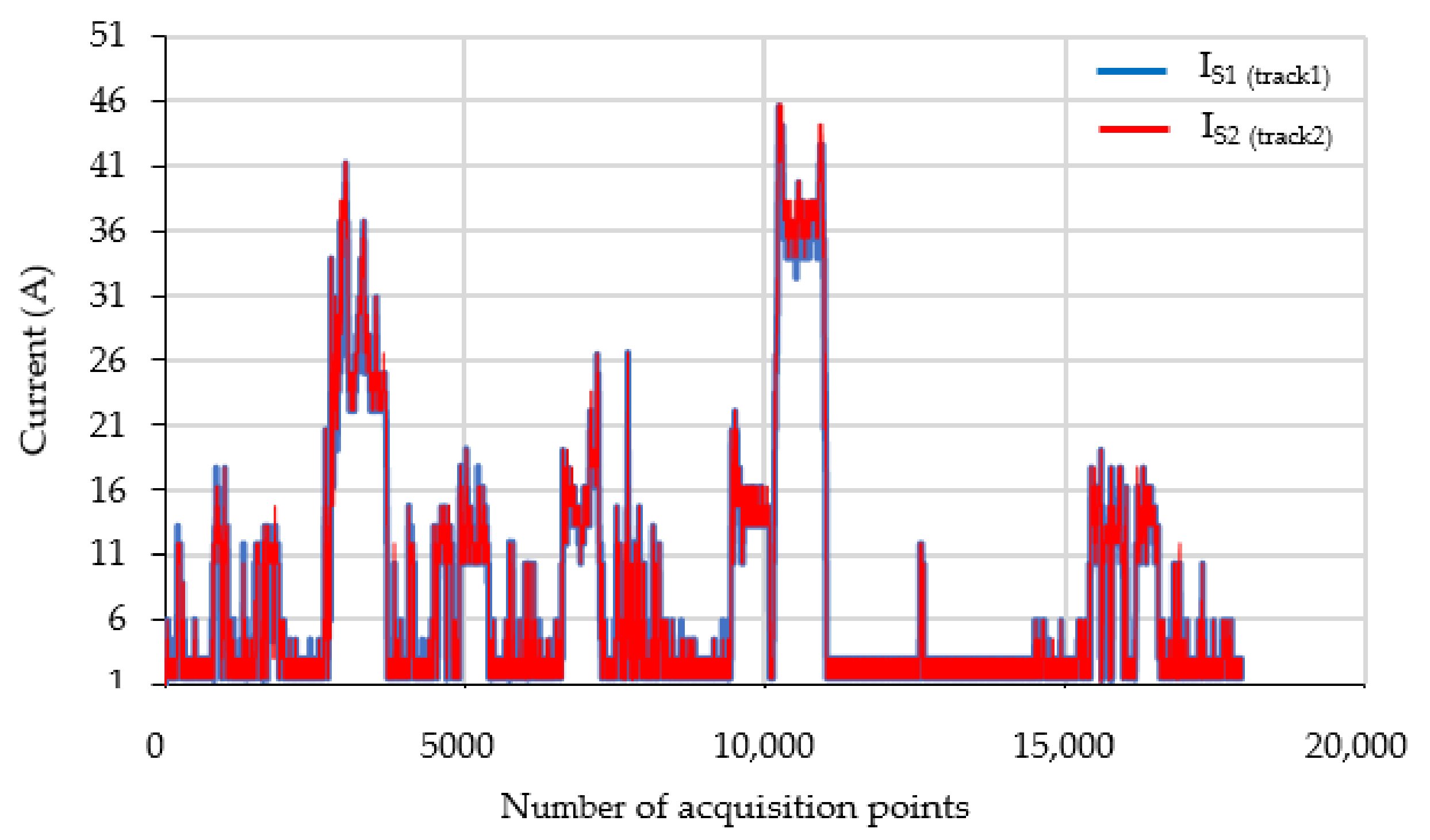 Sensors 21 07858 g012