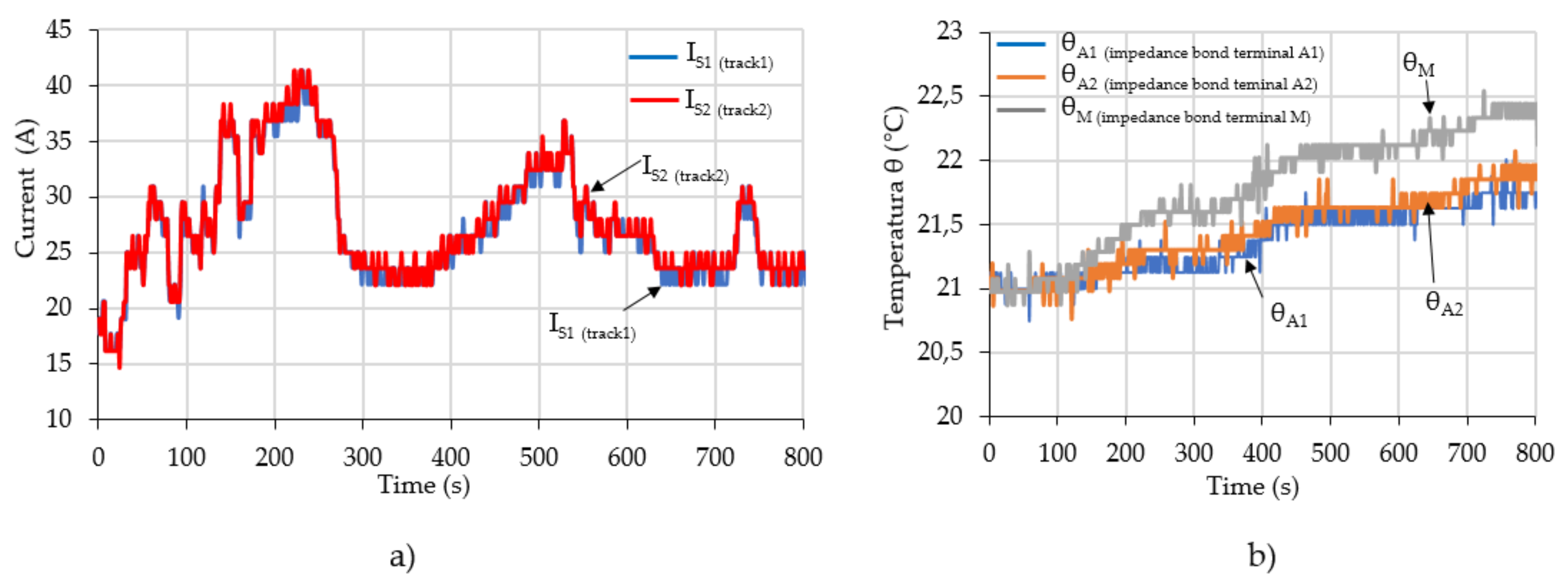 Sensors 21 07858 g013