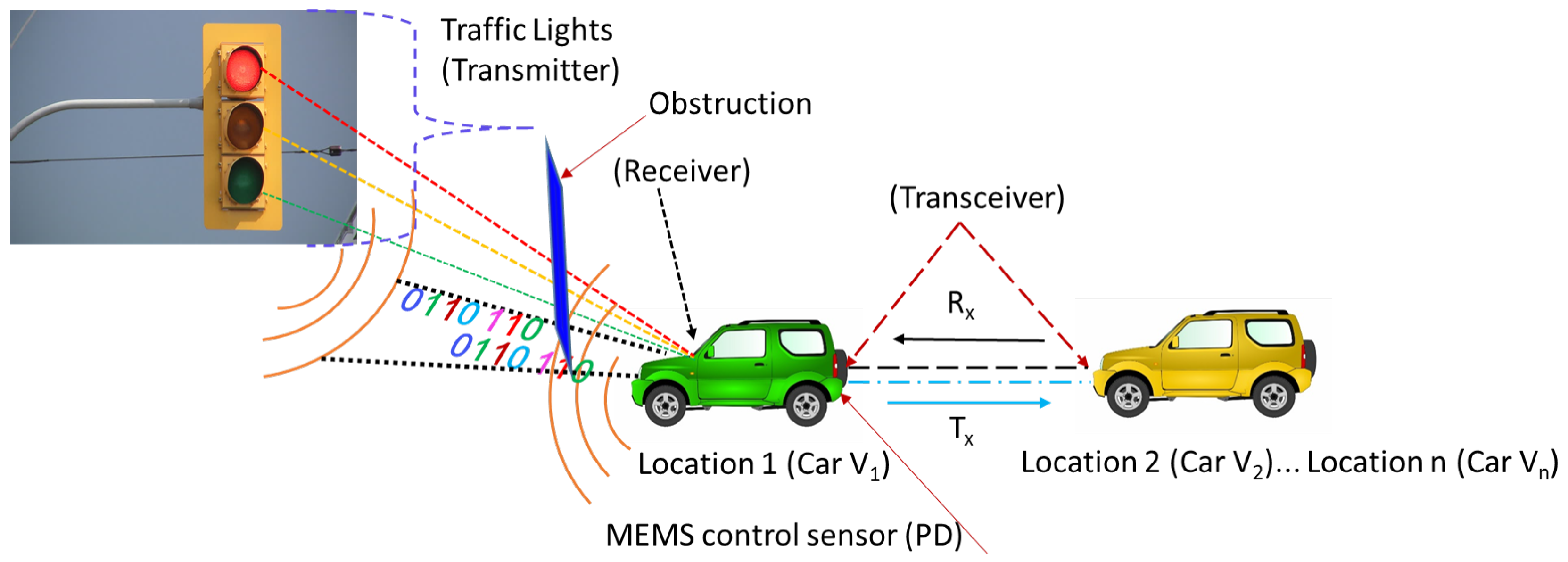 Sensors 21 07861 g001