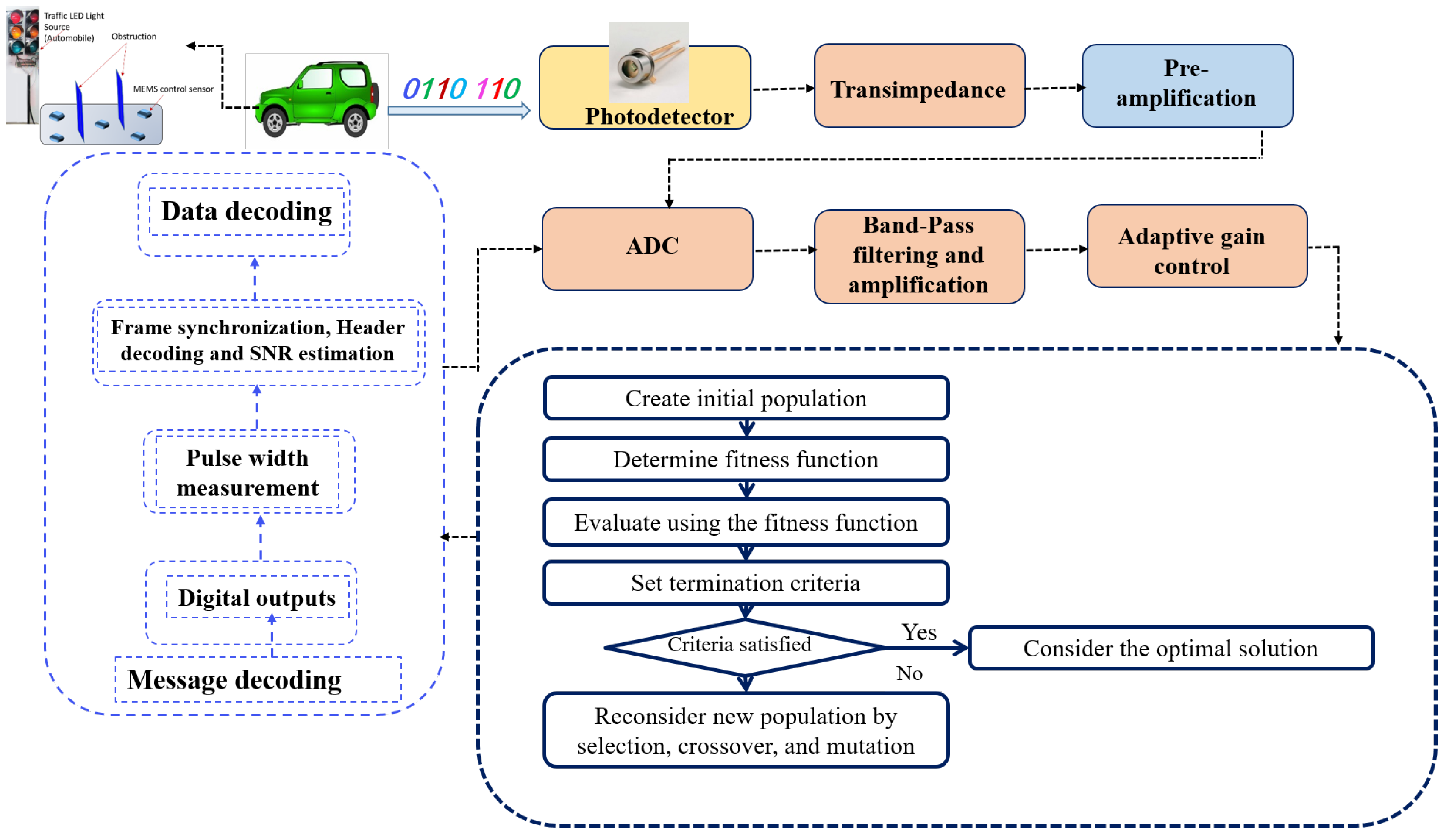 Sensors 21 07861 g002