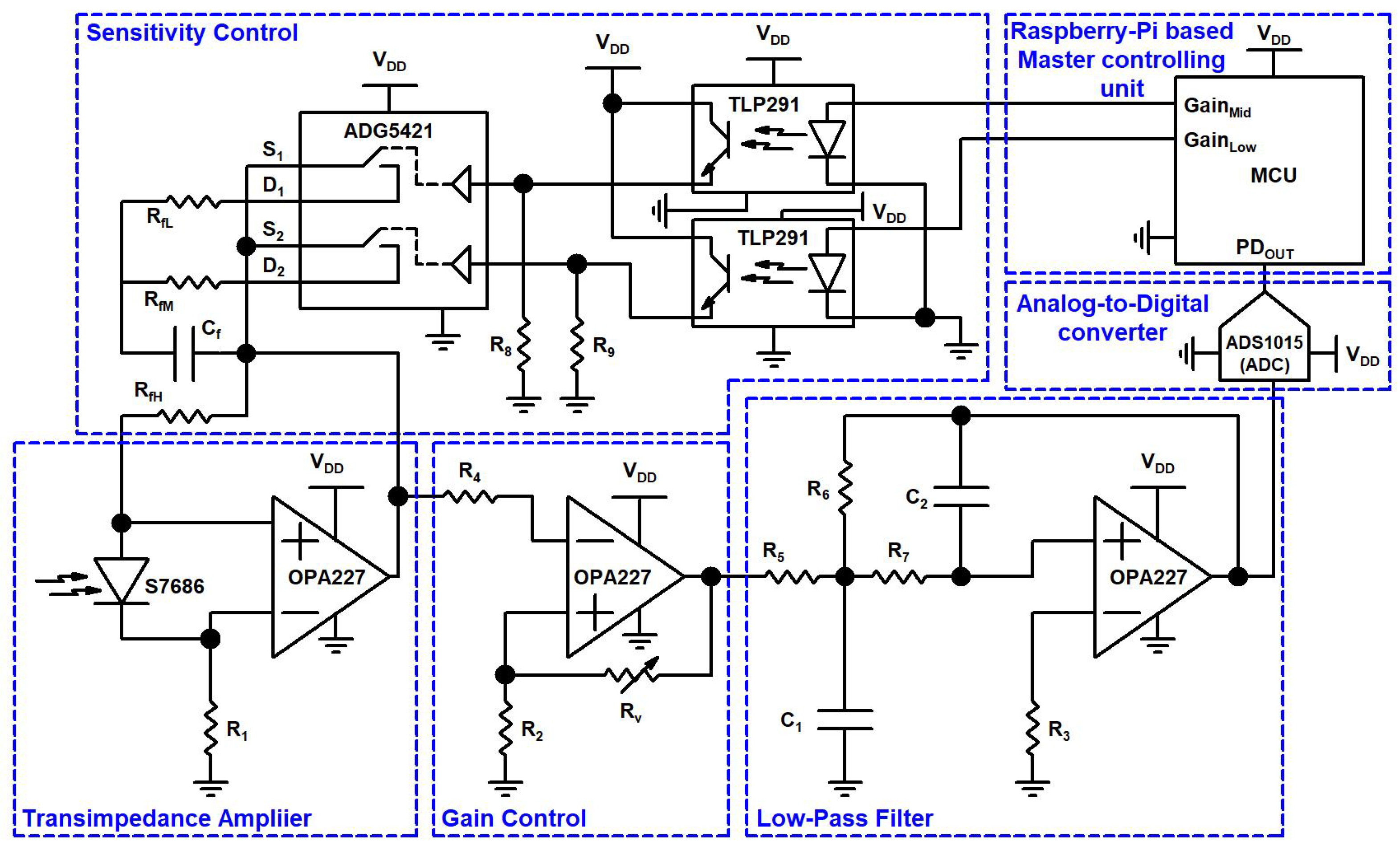 Sensors 21 07861 g003