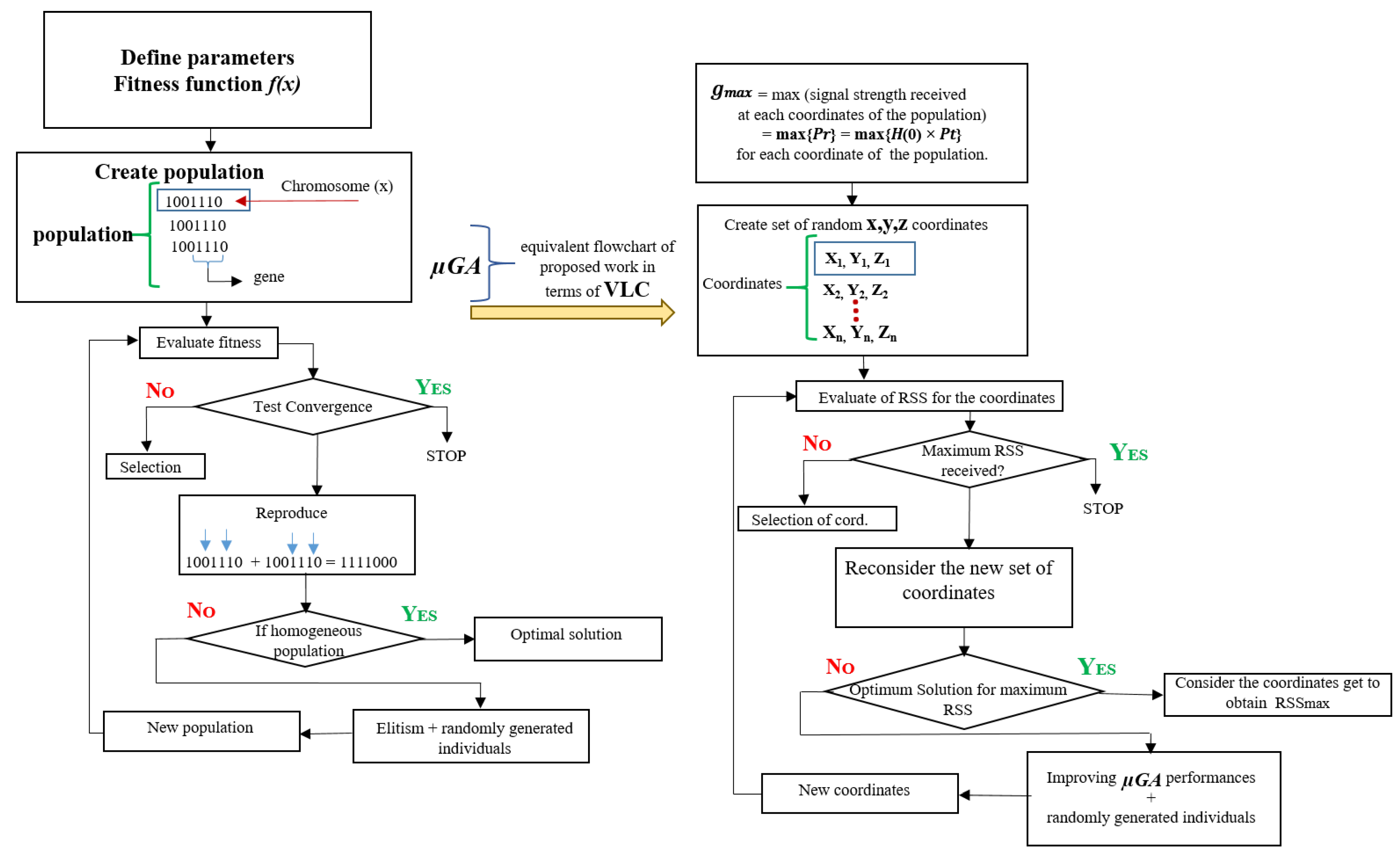 Sensors 21 07861 g007