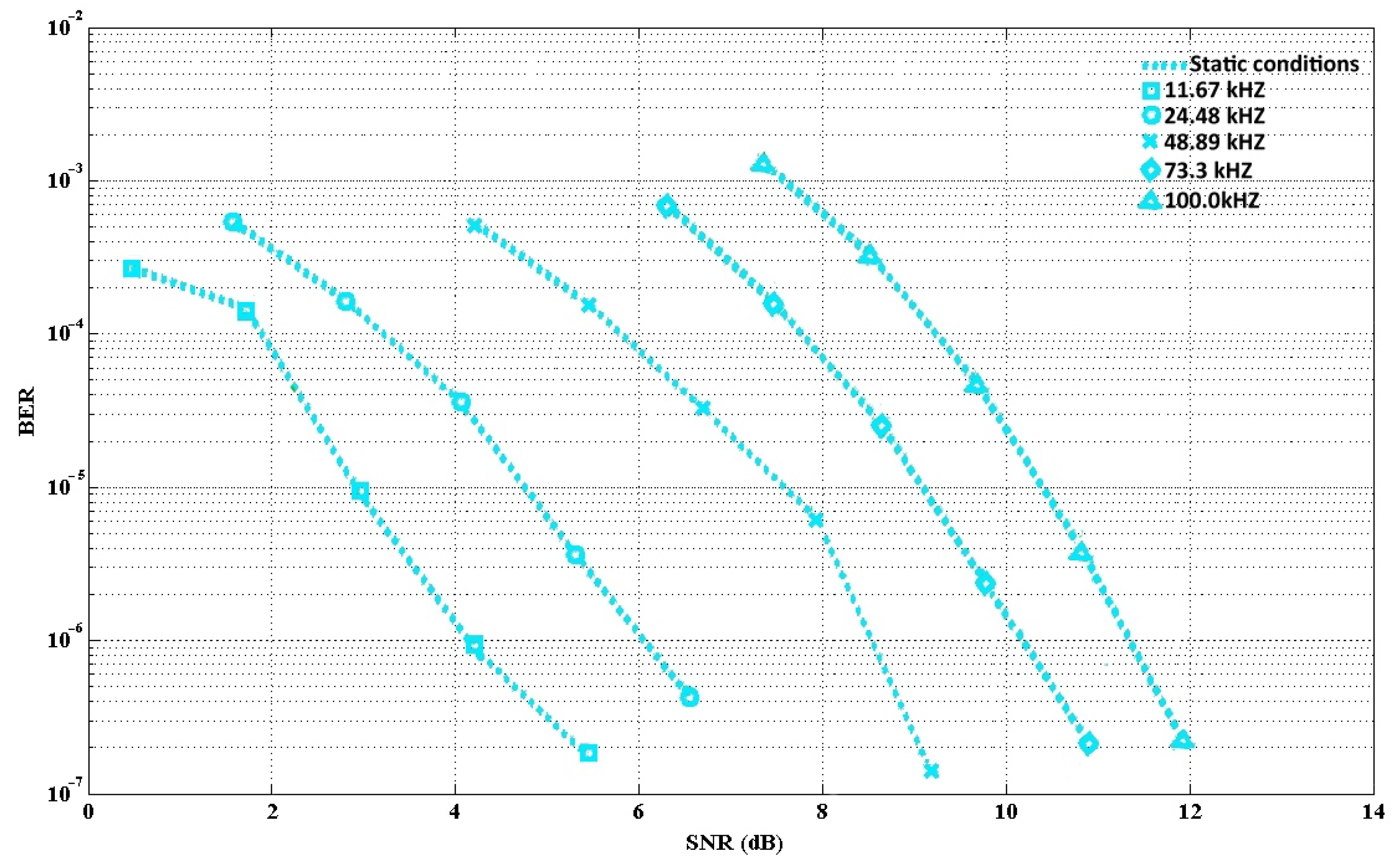 Sensors 21 07861 g010