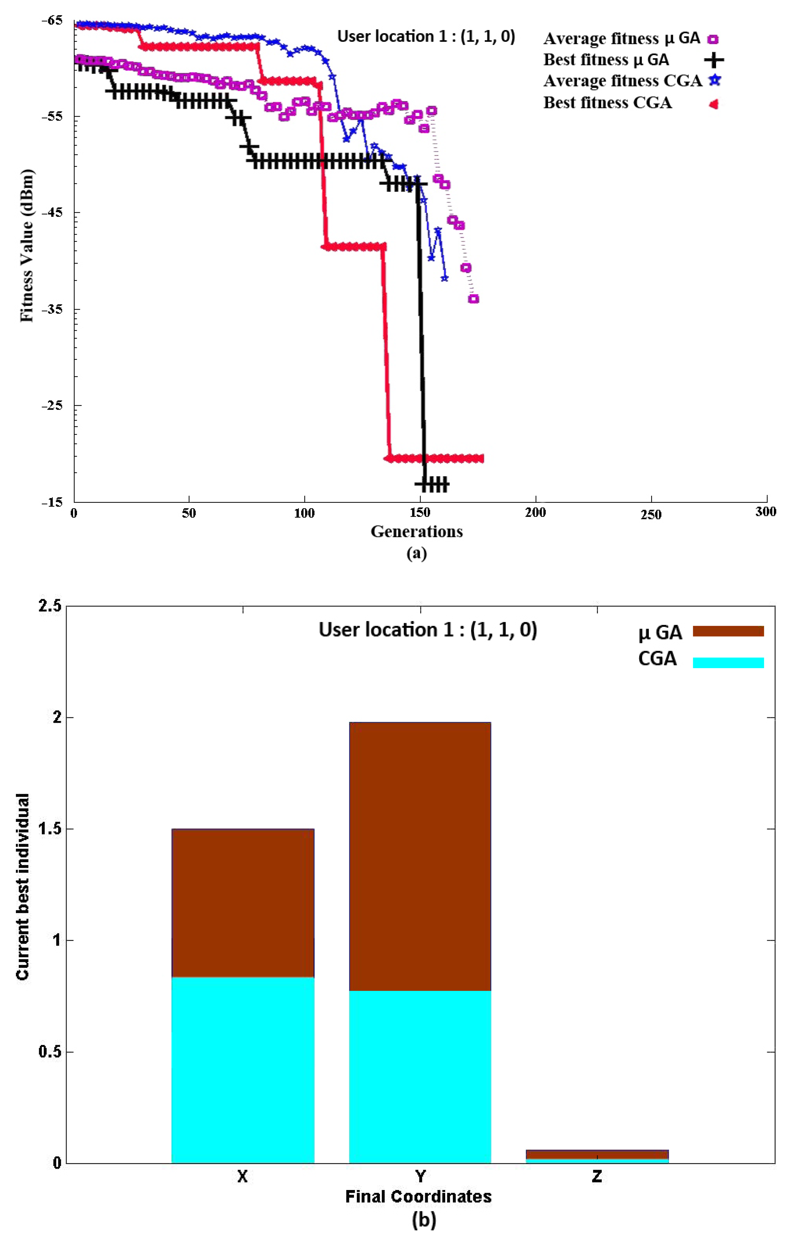 Sensors 21 07861 g012