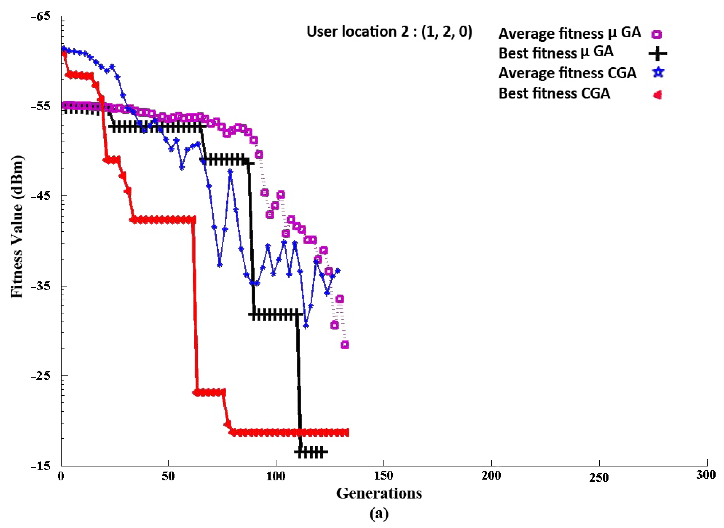 Sensors 21 07861 g014a