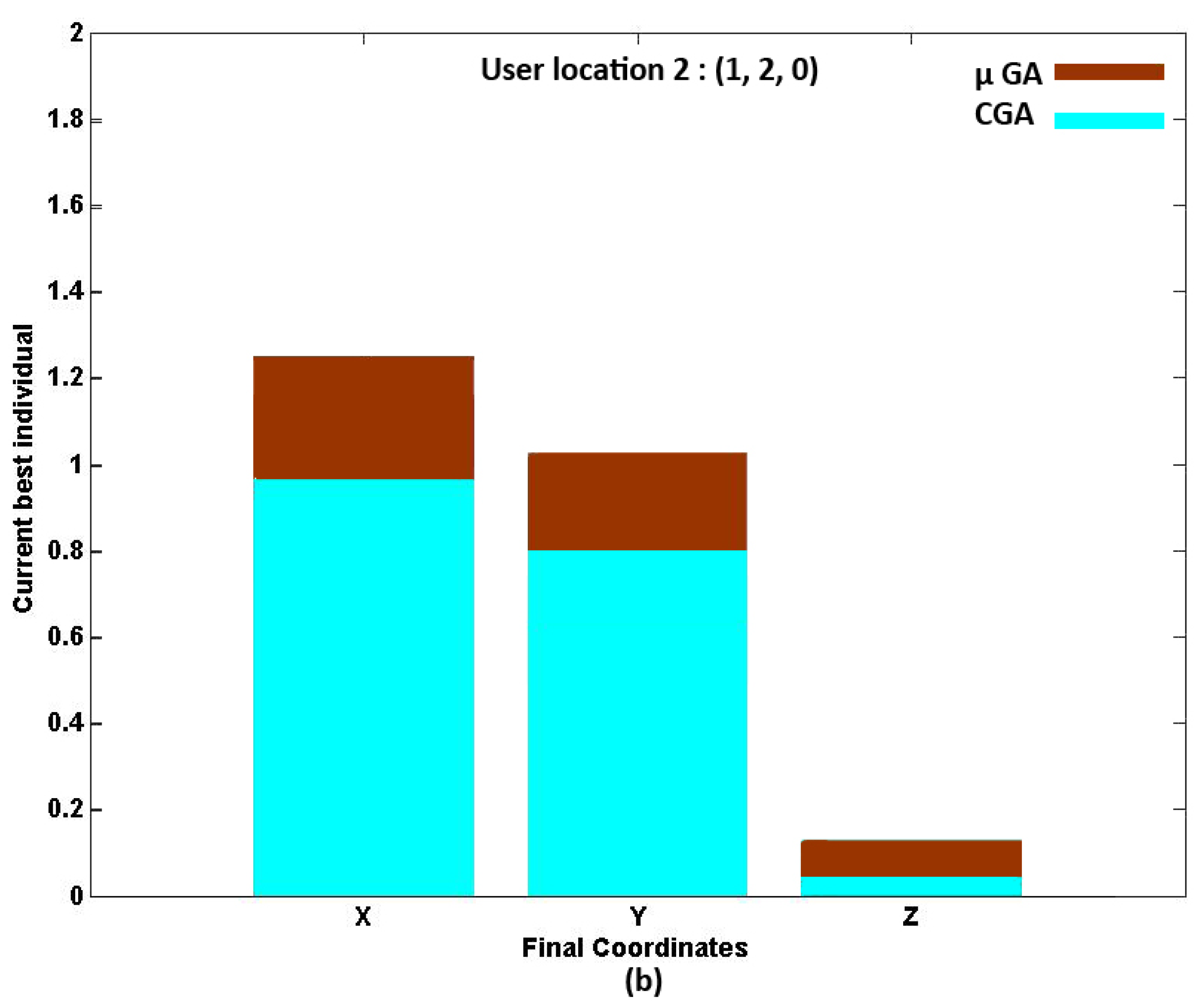 Sensors 21 07861 g014b