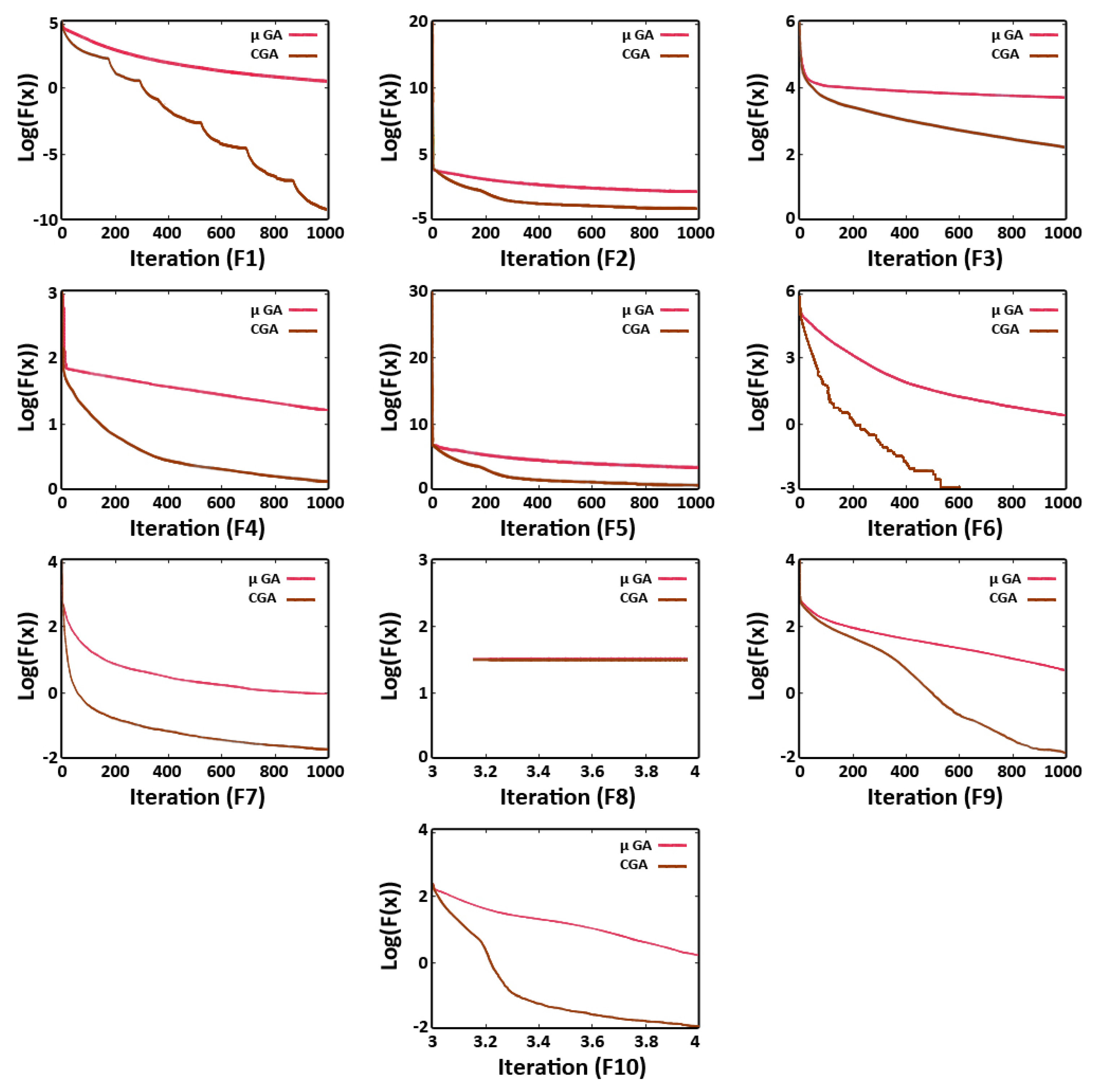 Sensors 21 07861 g015