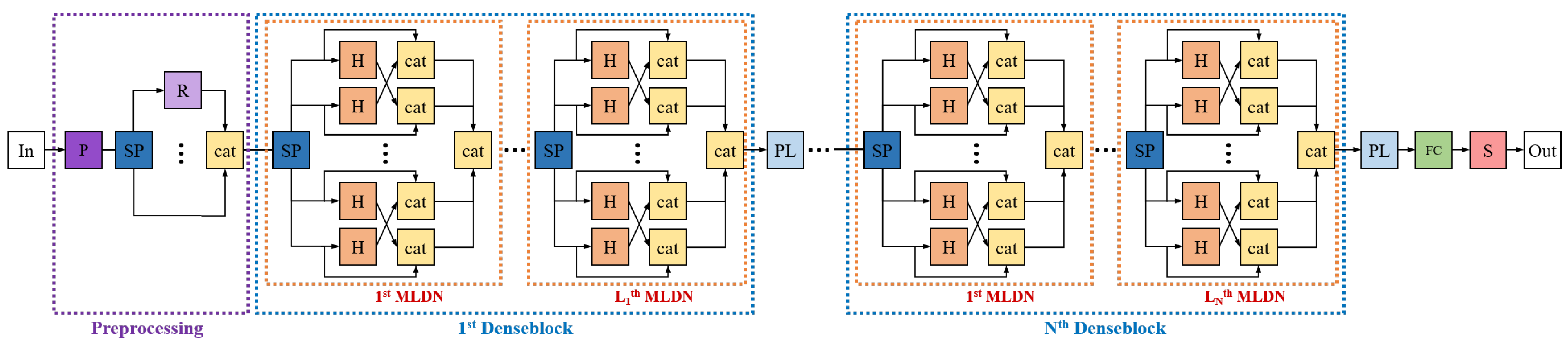 Sensors 21 07862 g001
