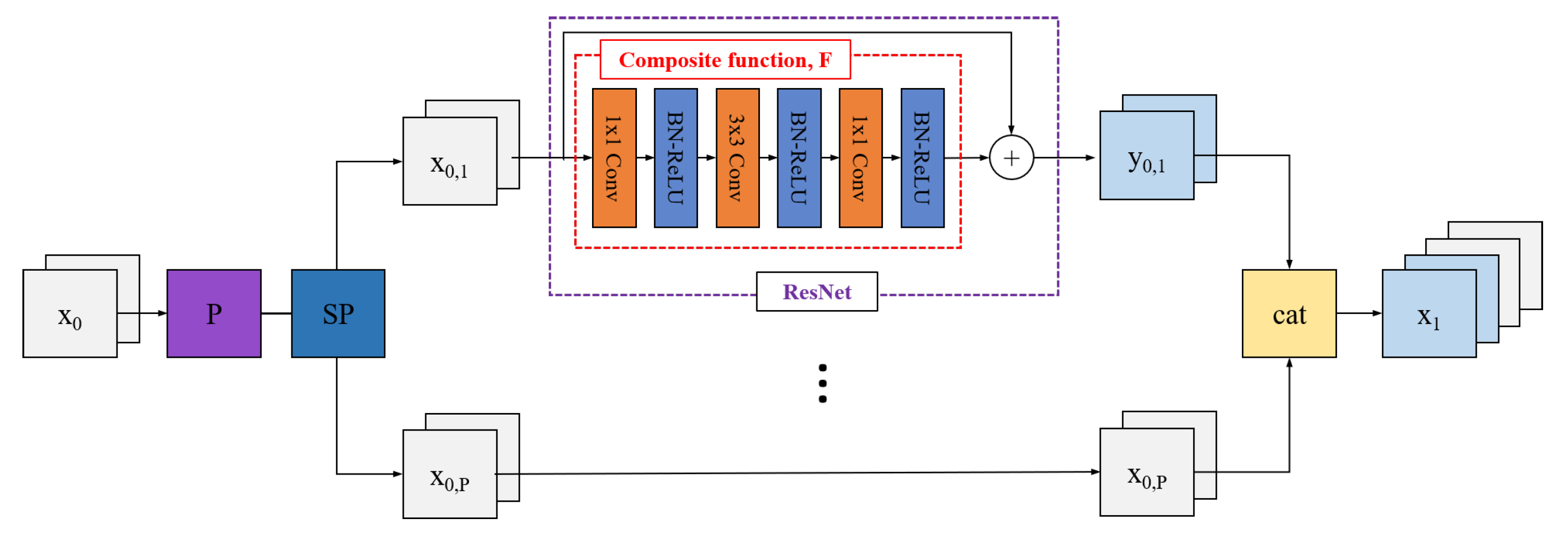 Sensors 21 07862 g002