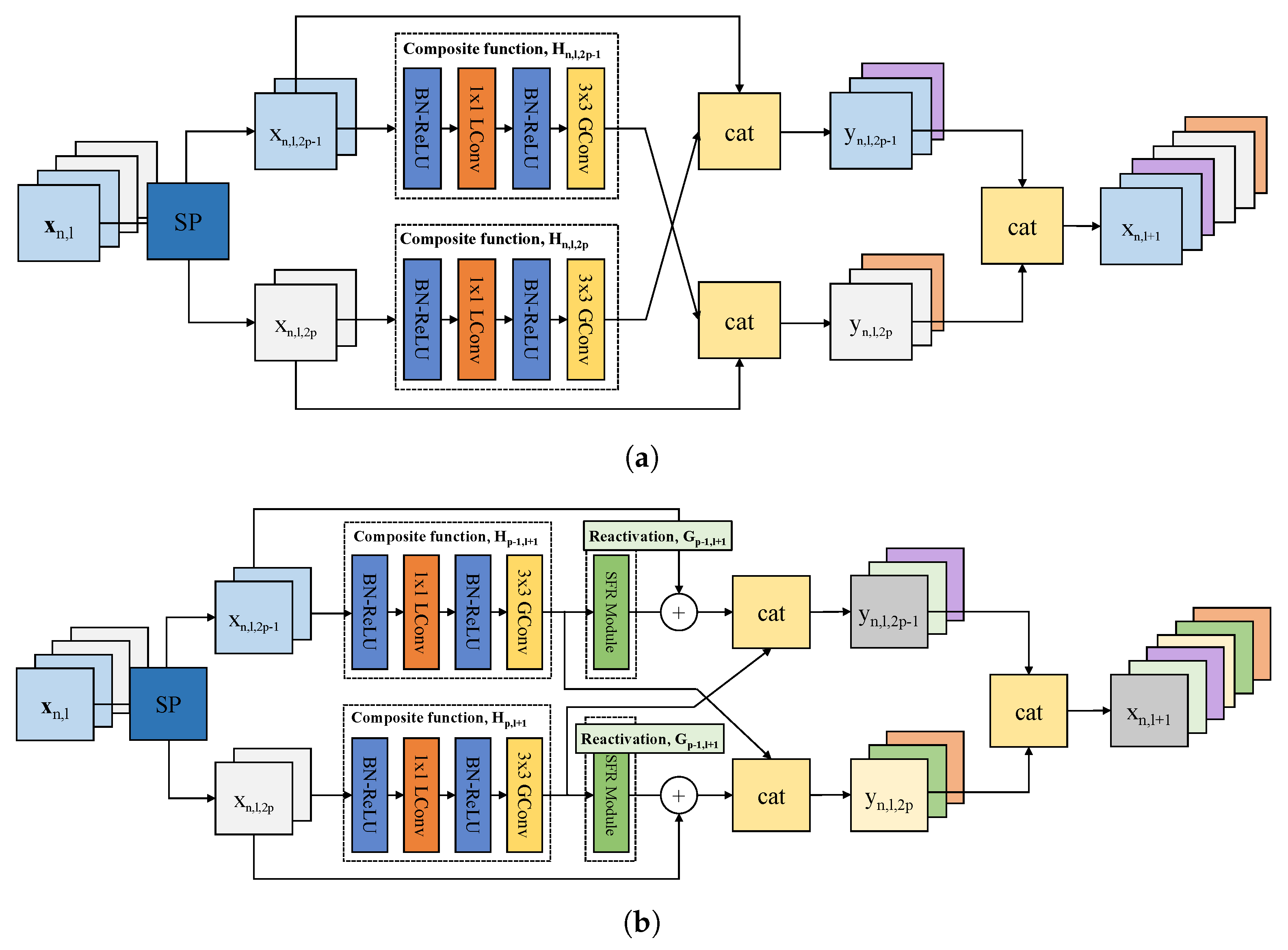 Sensors 21 07862 g003