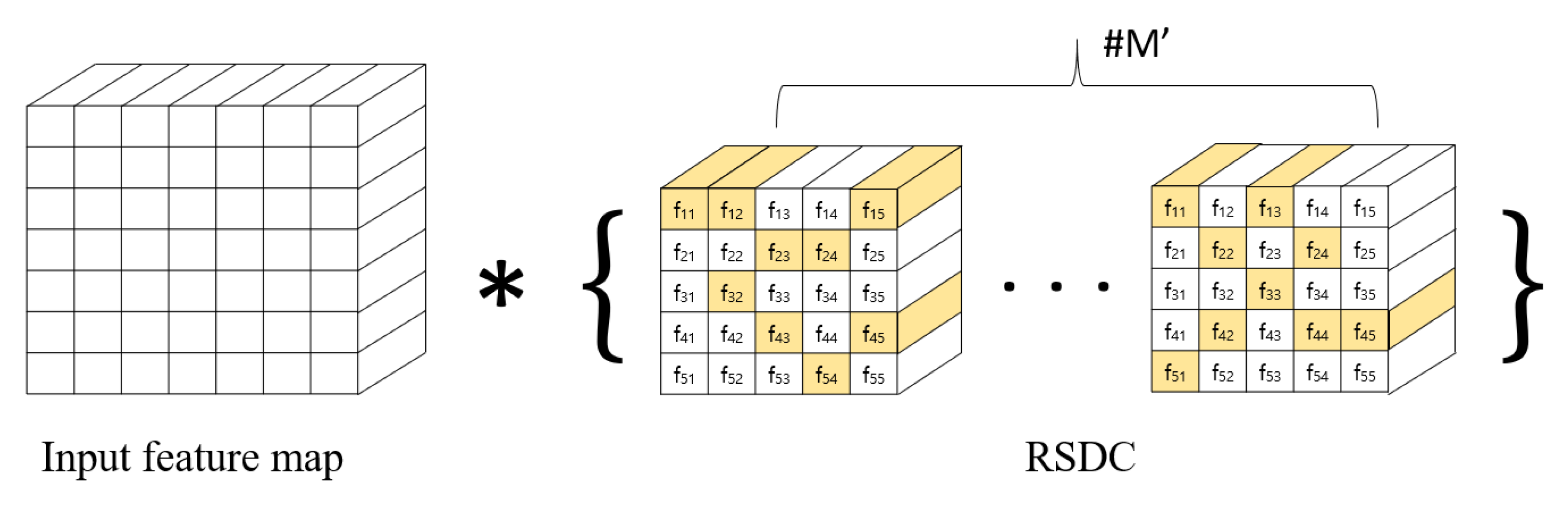 Sensors 21 07862 g004