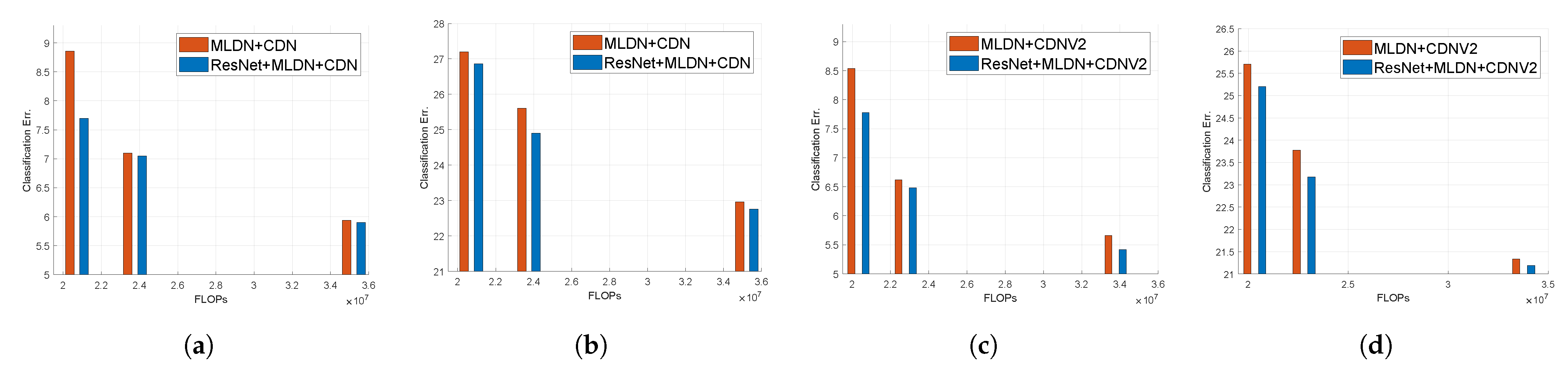 Sensors 21 07862 g005