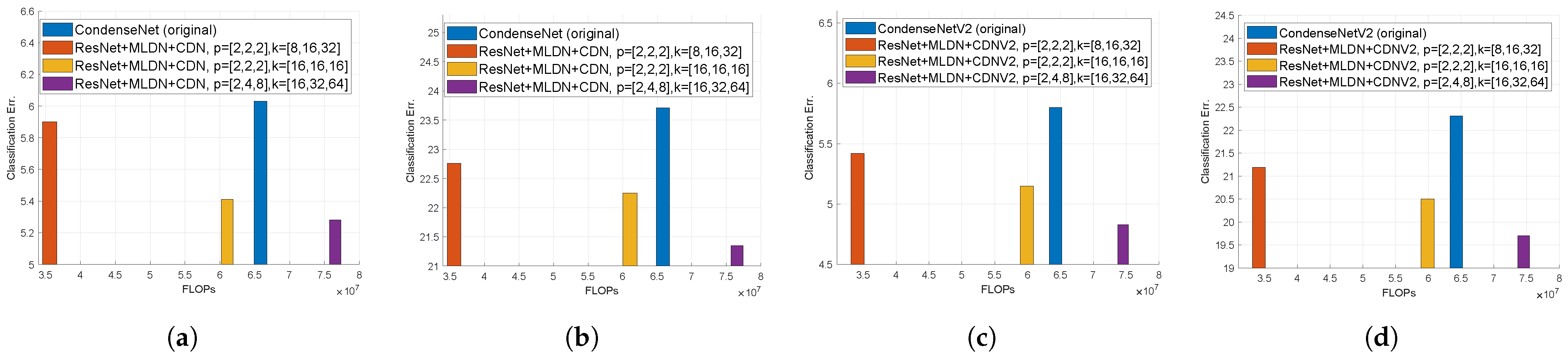 Sensors 21 07862 g006