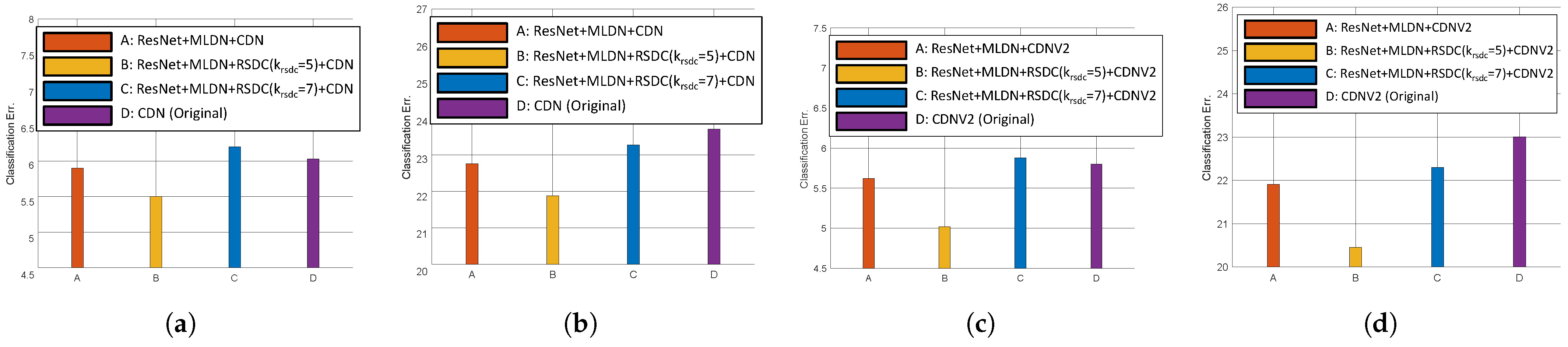 Sensors 21 07862 g007