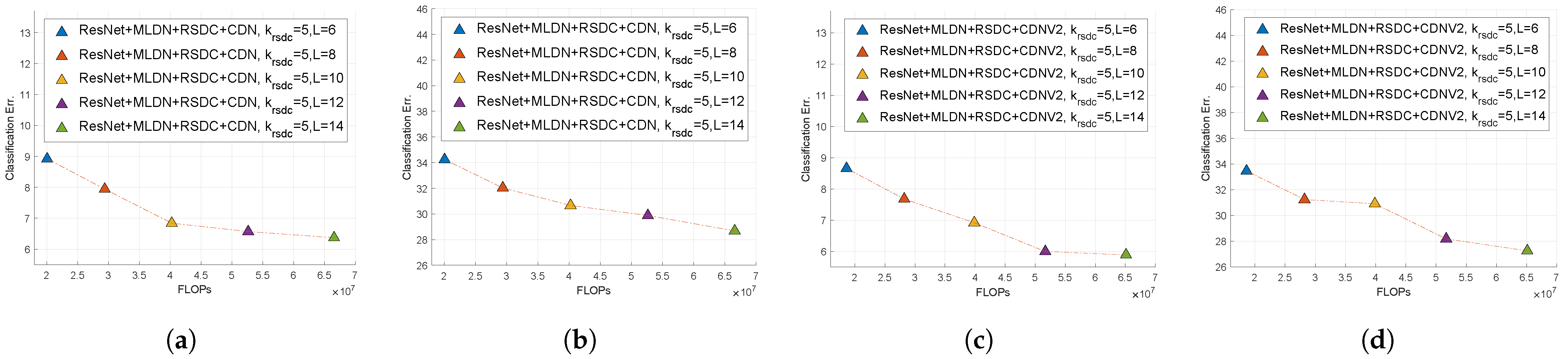 Sensors 21 07862 g008