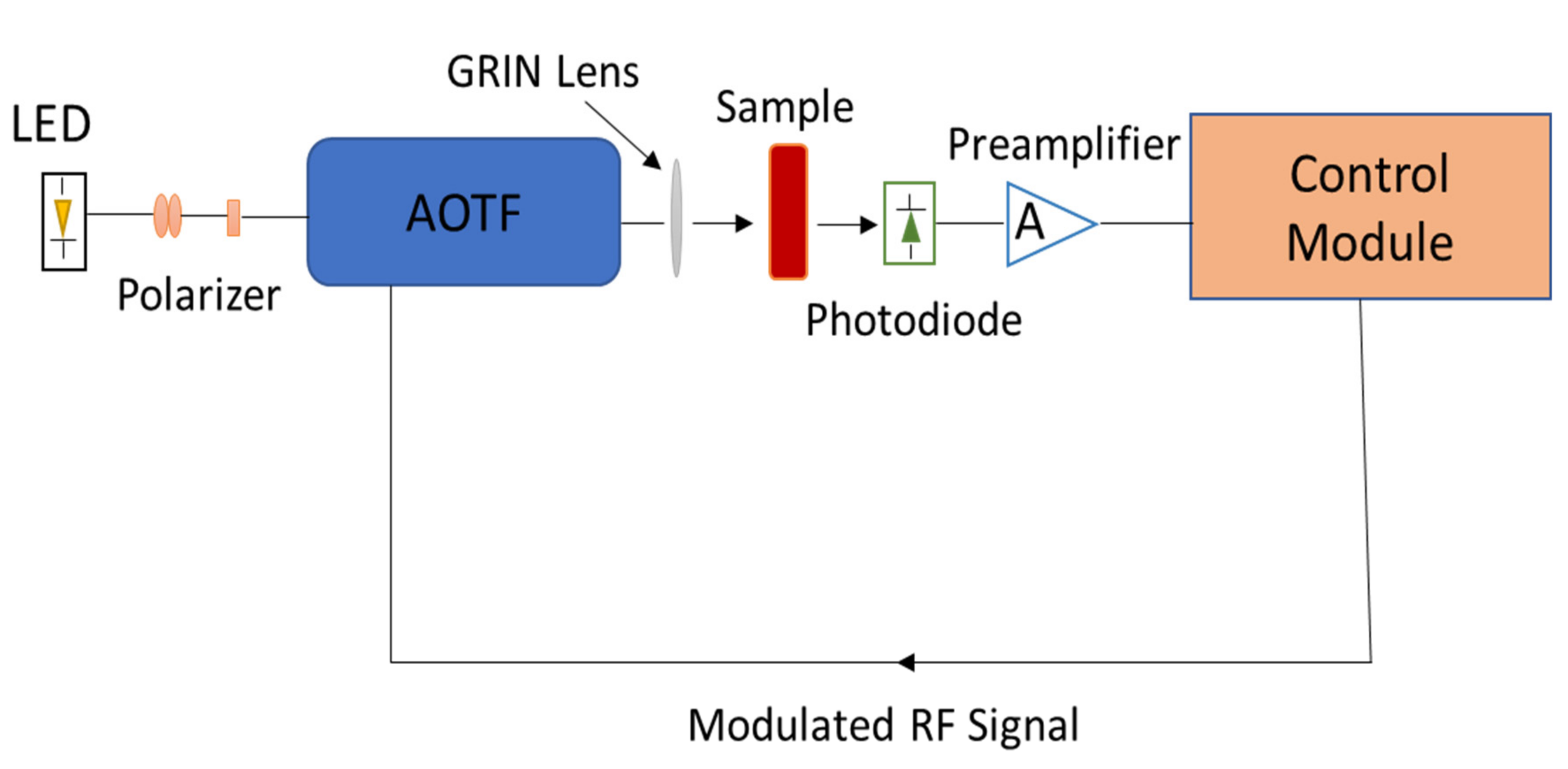 Sensors 21 07863 g001