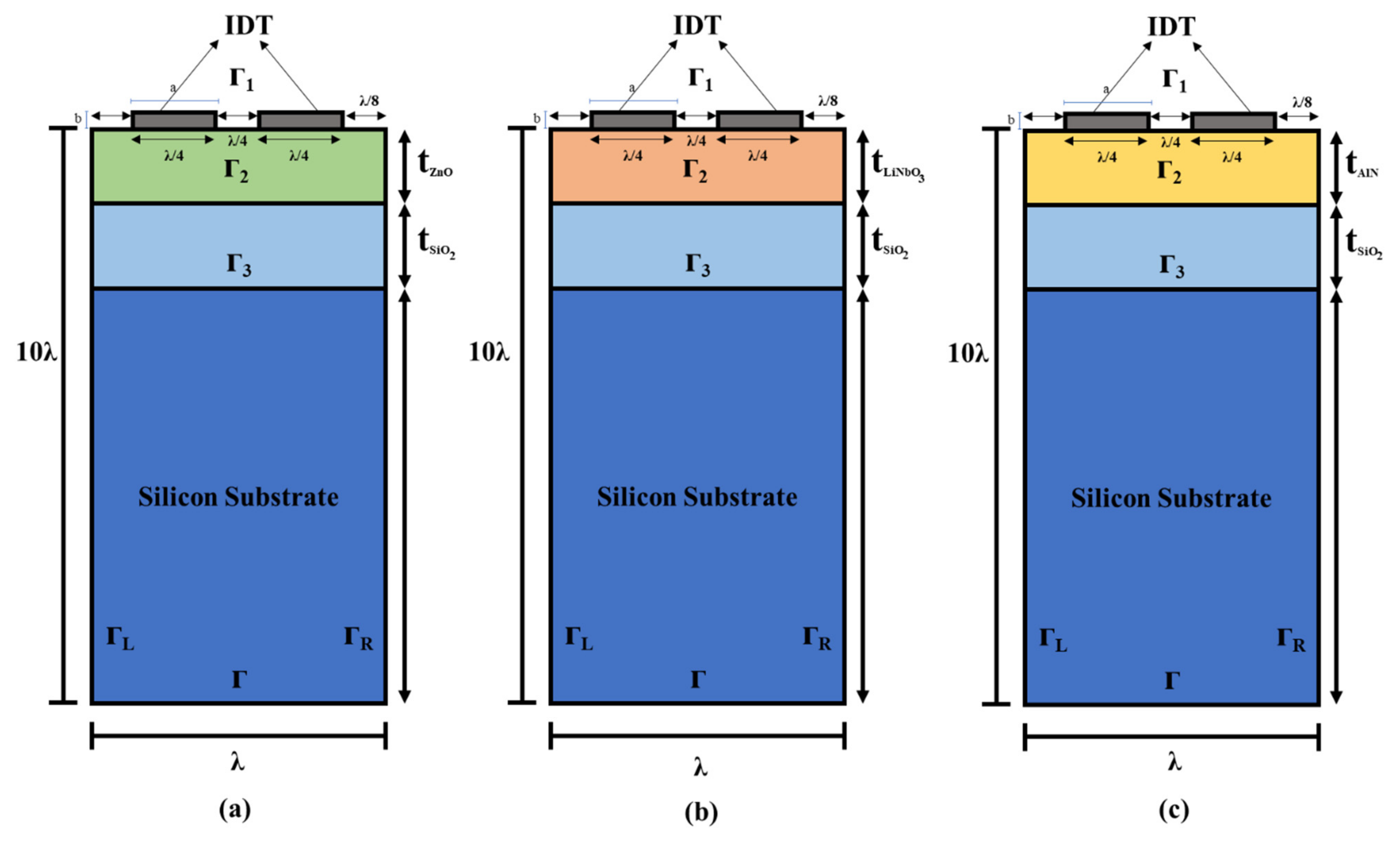 Sensors 21 07863 g002