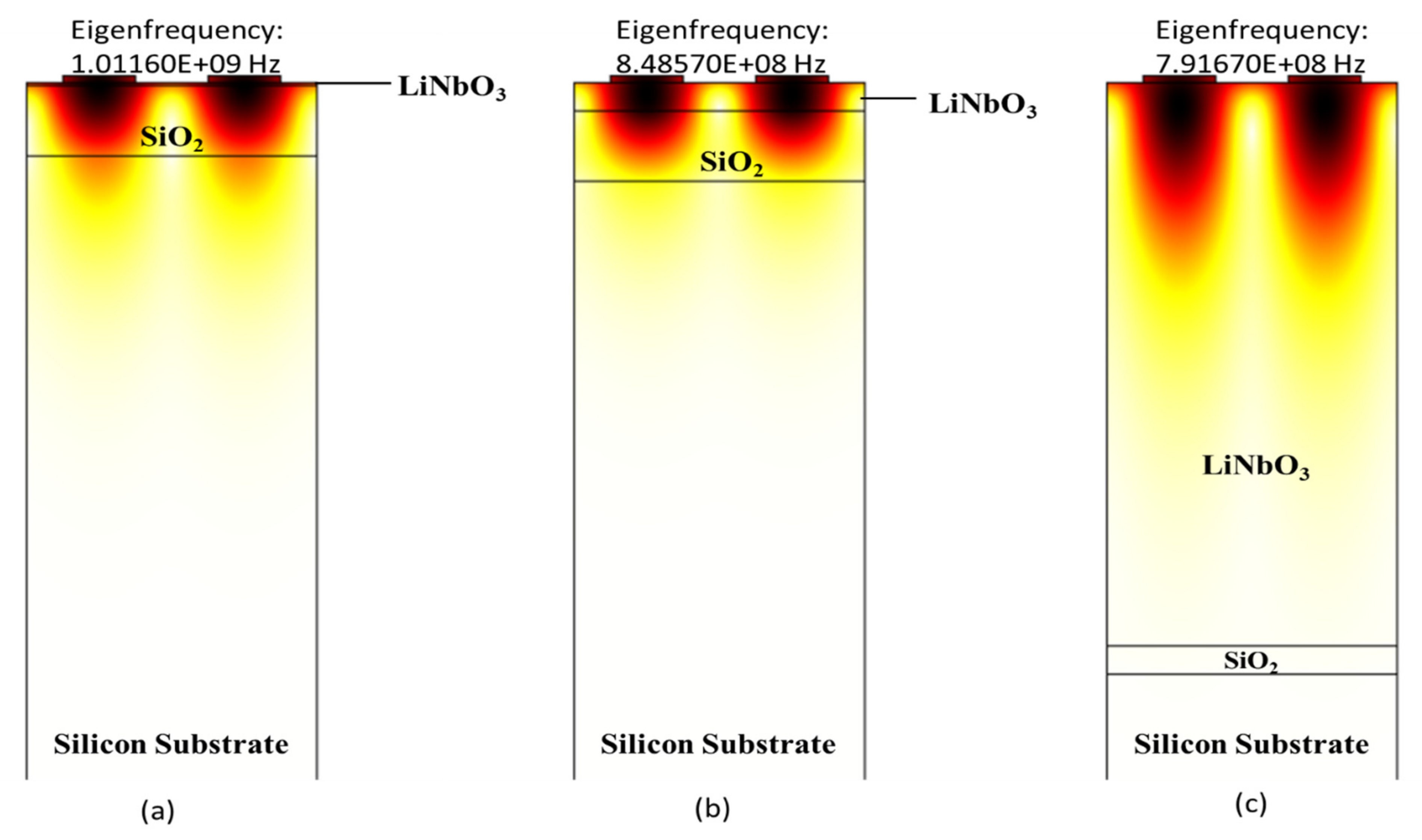 Sensors 21 07863 g005
