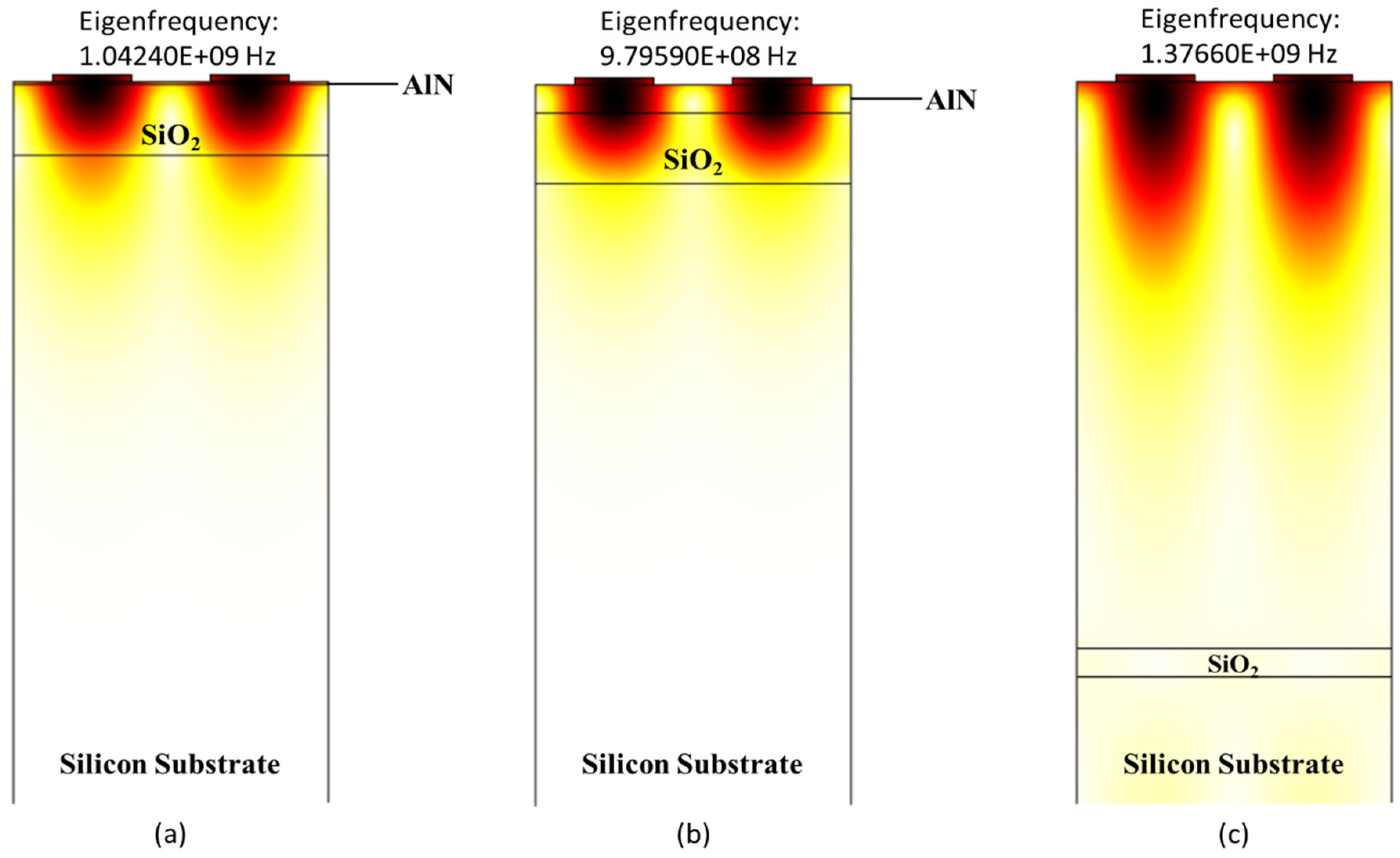 Sensors 21 07863 g006