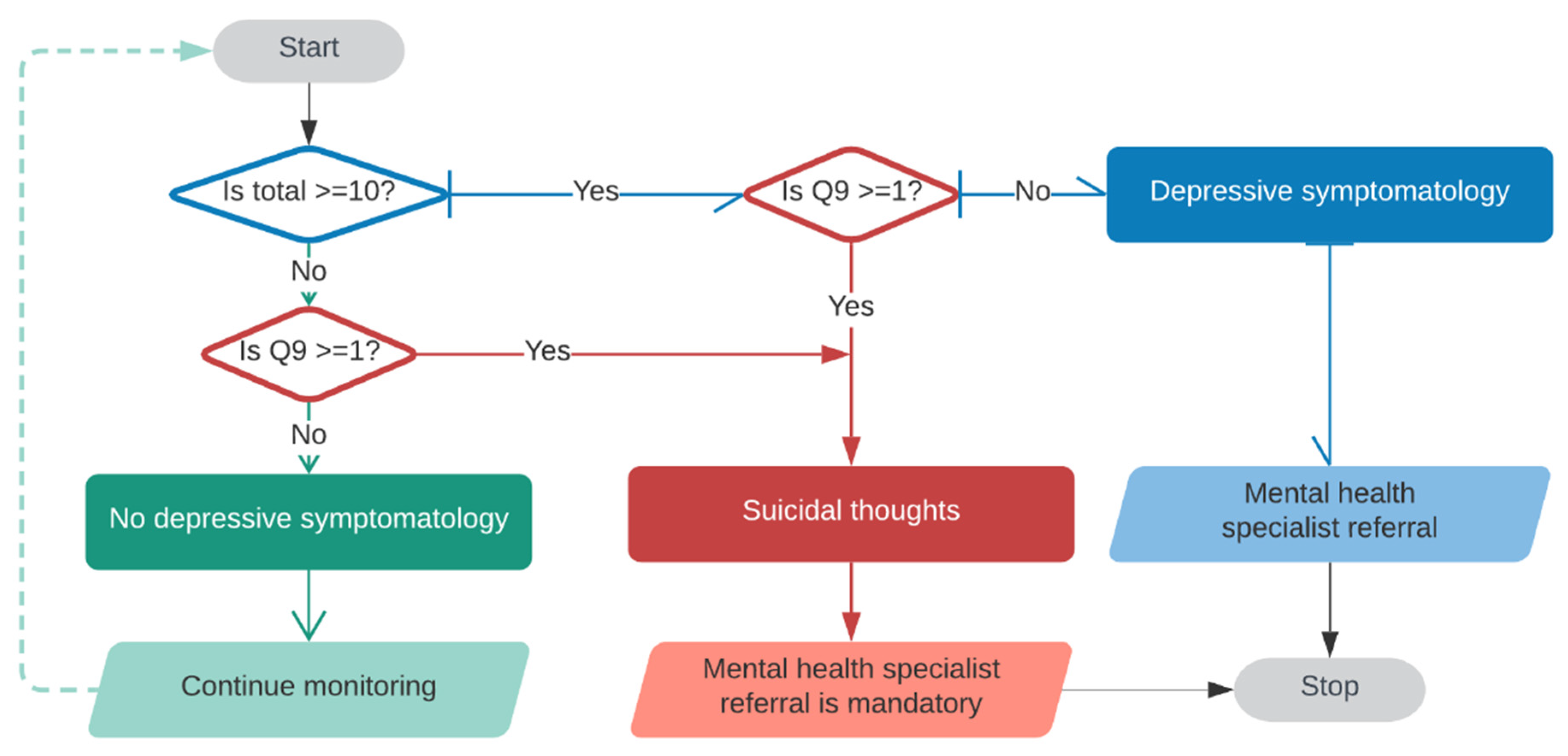 Sensors 21 07864 g002