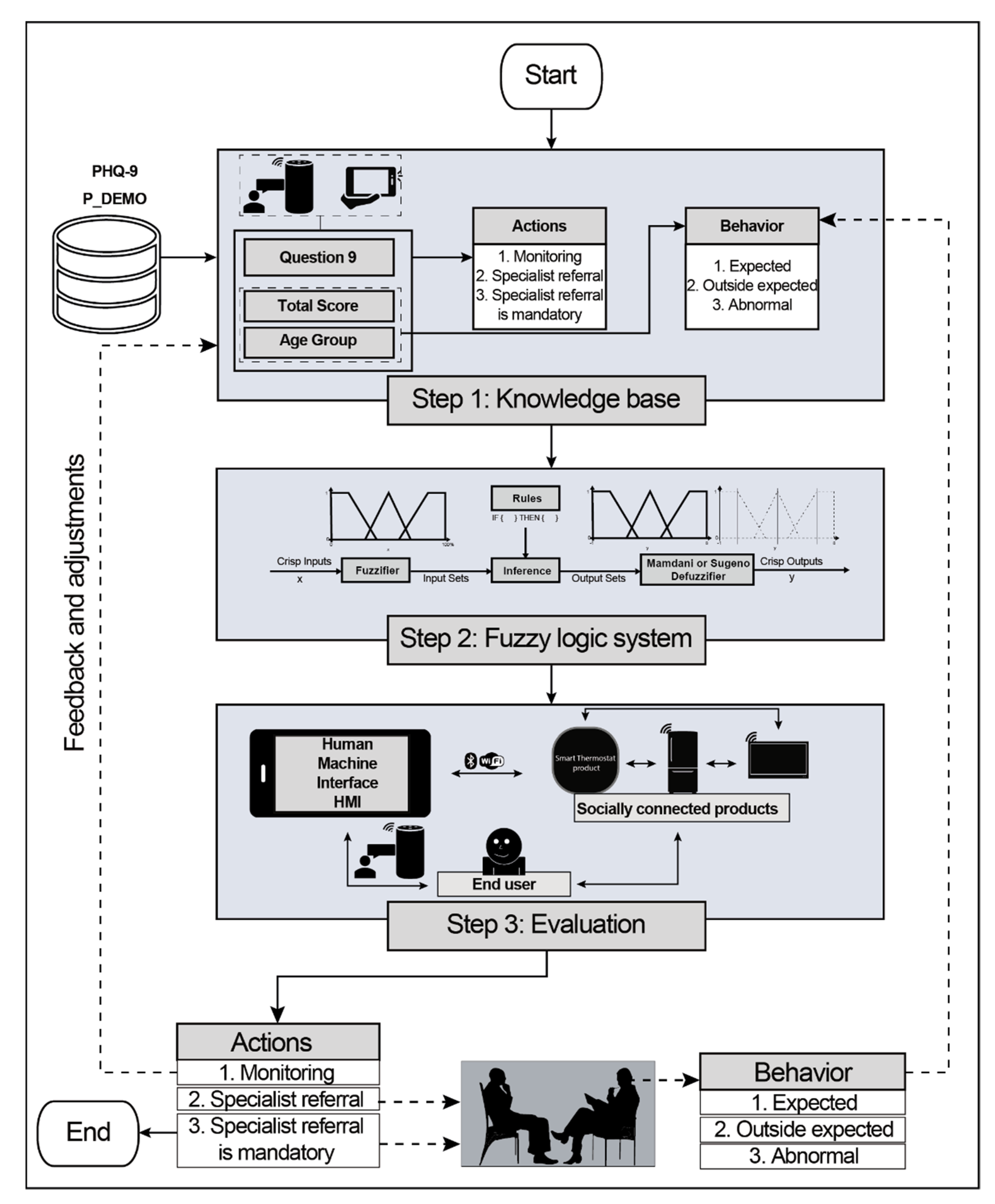 Sensors 21 07864 g004