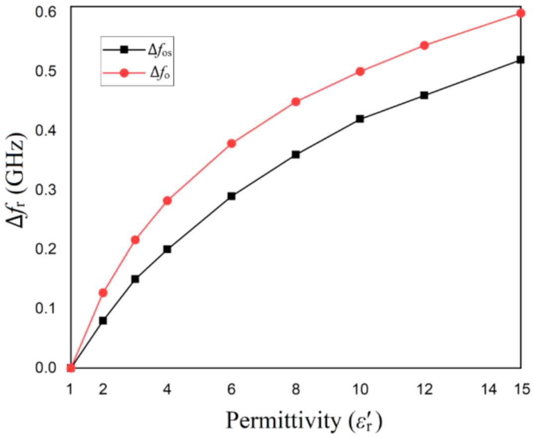 Sensors 21 07865 g004