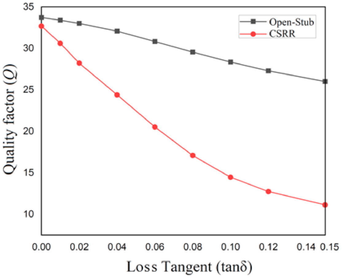 Sensors 21 07865 g005