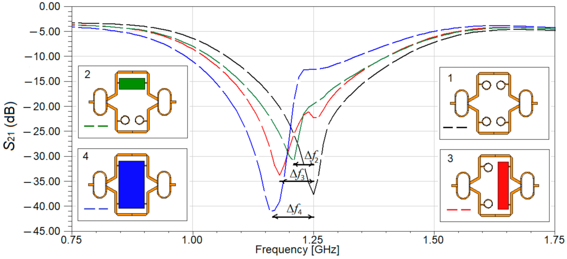 Sensors 21 07865 g013