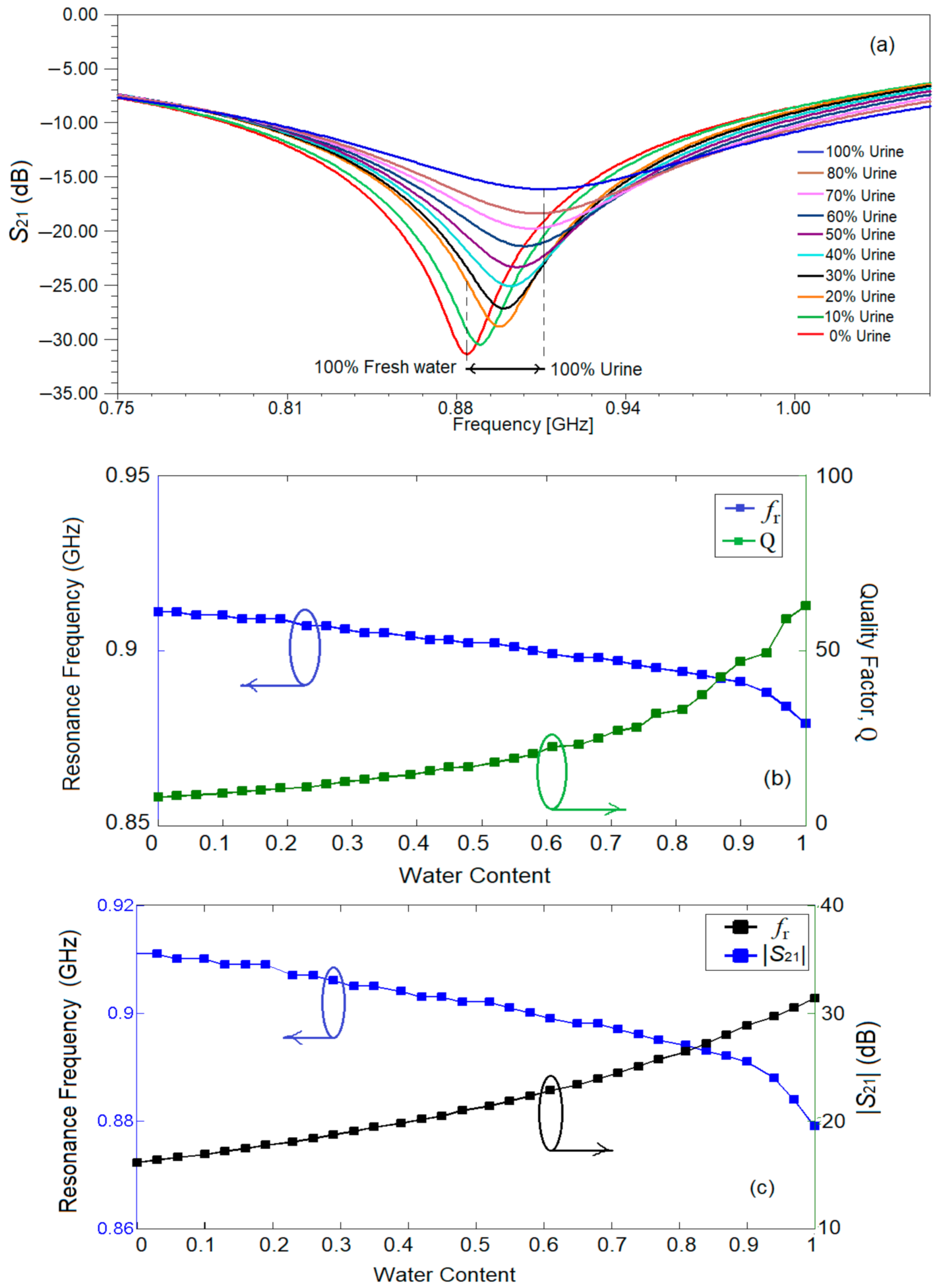 Sensors 21 07865 g016a