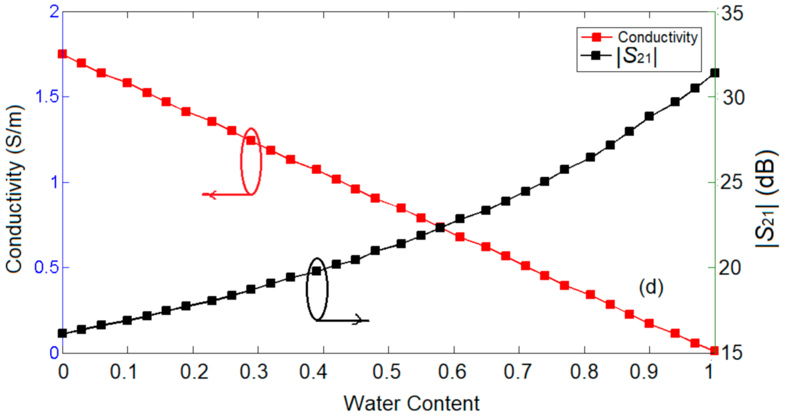 Sensors 21 07865 g016b