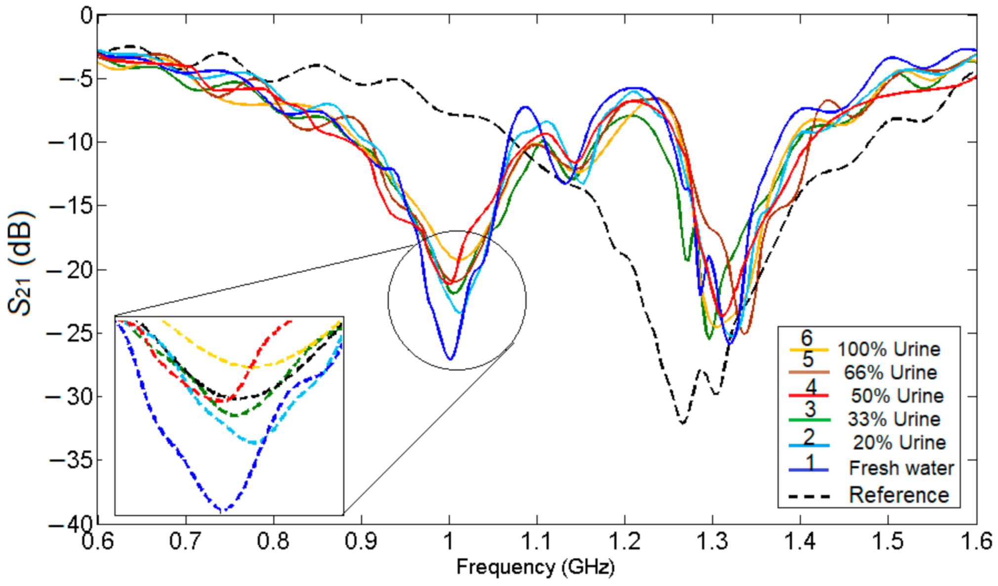 Sensors 21 07865 g019
