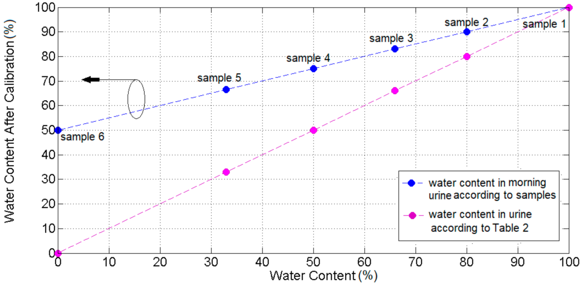 Sensors 21 07865 g020