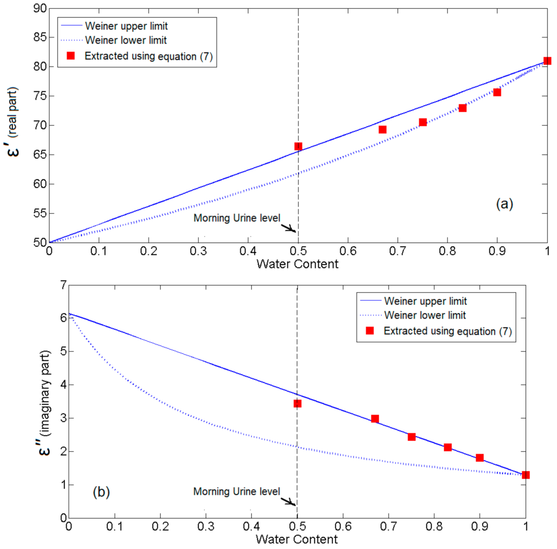 Sensors 21 07865 g021