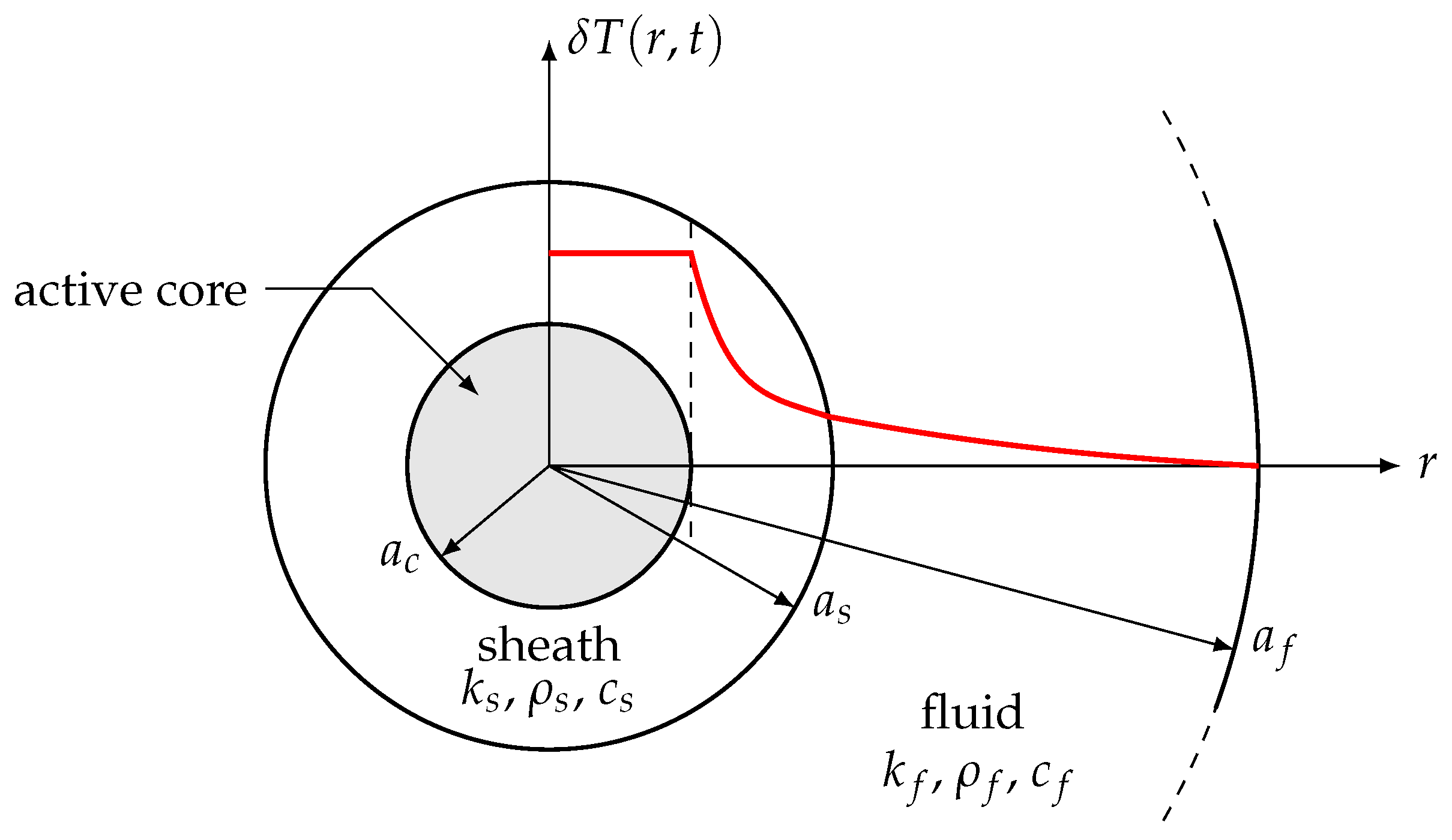 Sensors 21 07866 g003