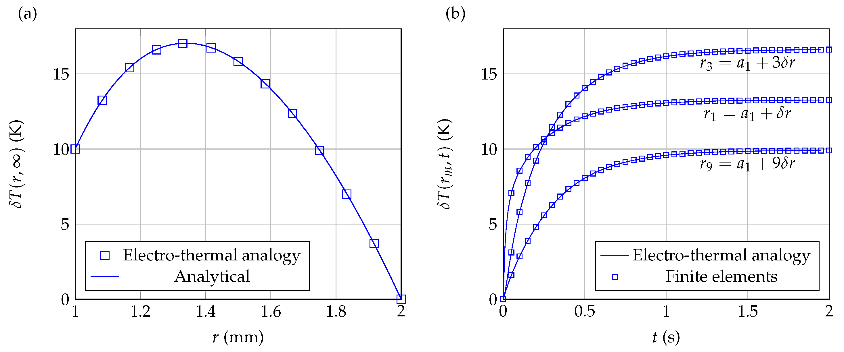 Sensors 21 07866 g008