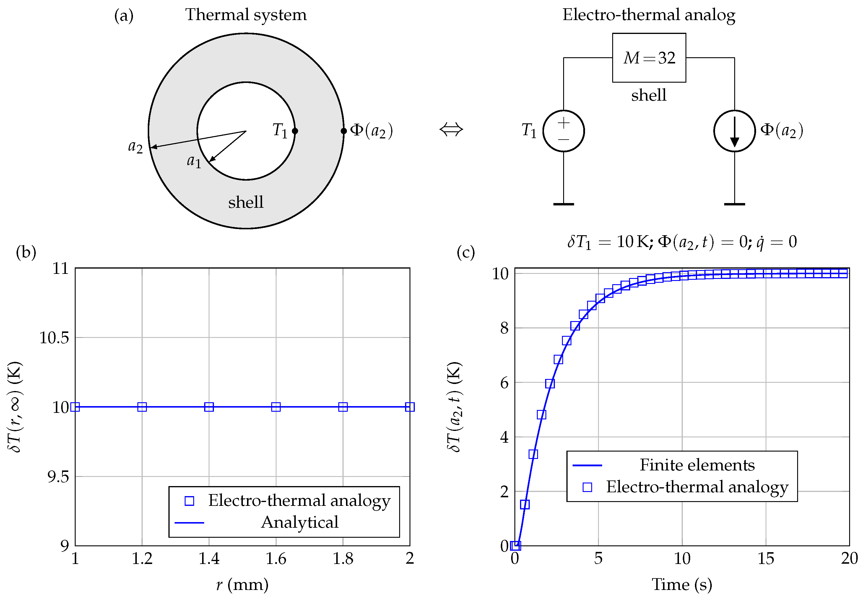 Sensors 21 07866 g009