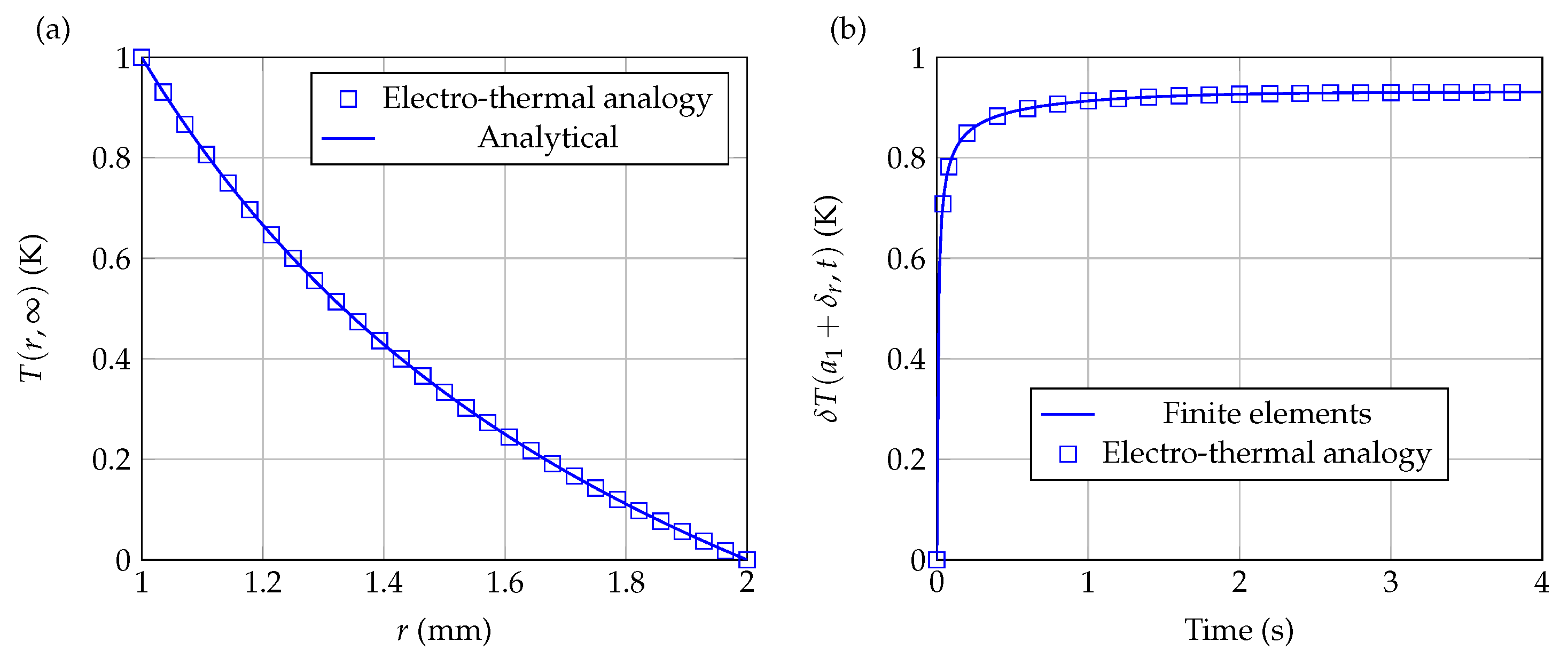 Sensors 21 07866 g010