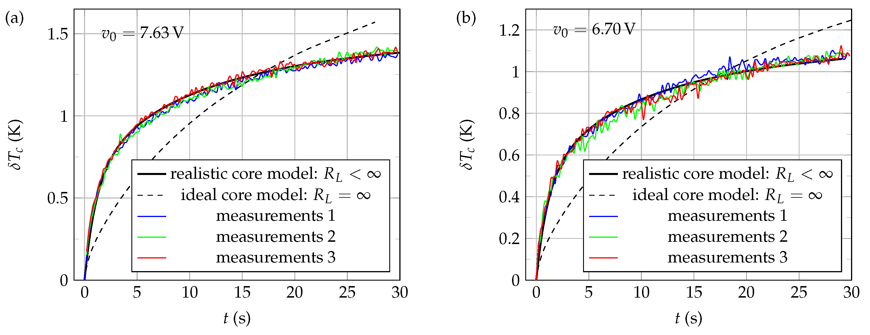 Sensors 21 07866 g014