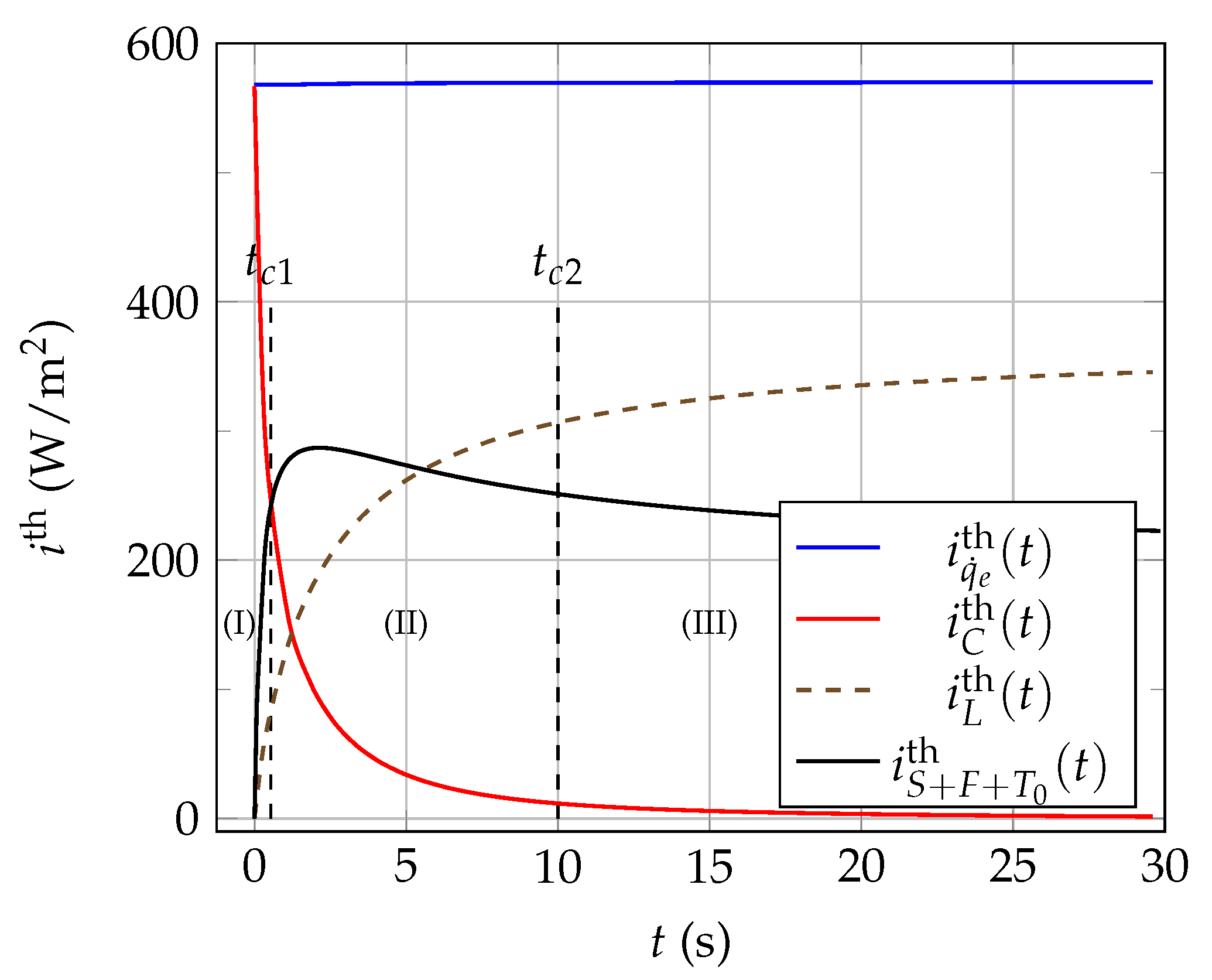 Sensors 21 07866 g016