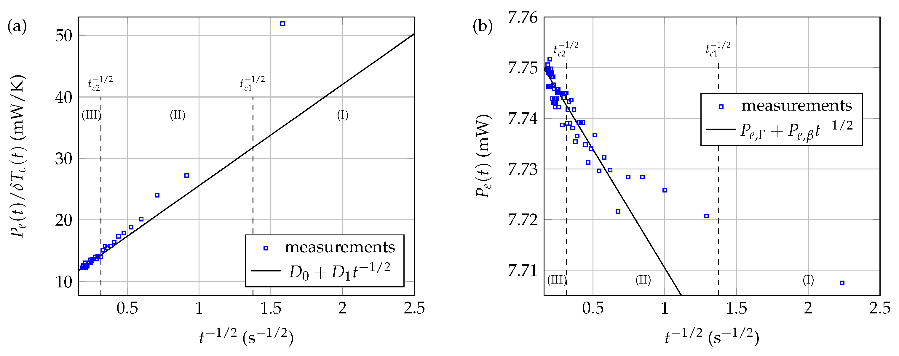 Sensors 21 07866 g017