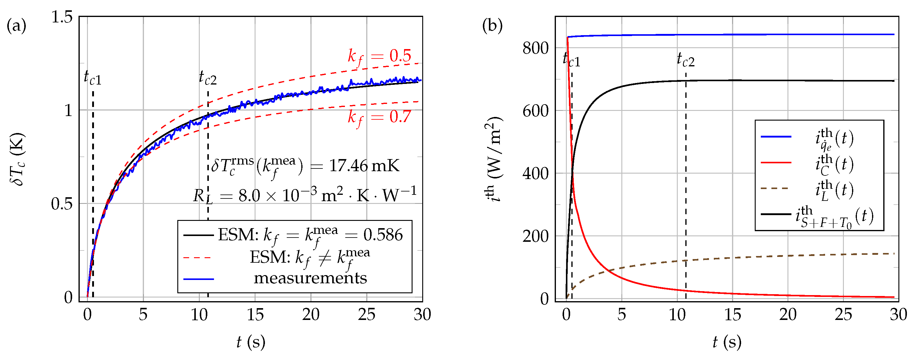 Sensors 21 07866 g018
