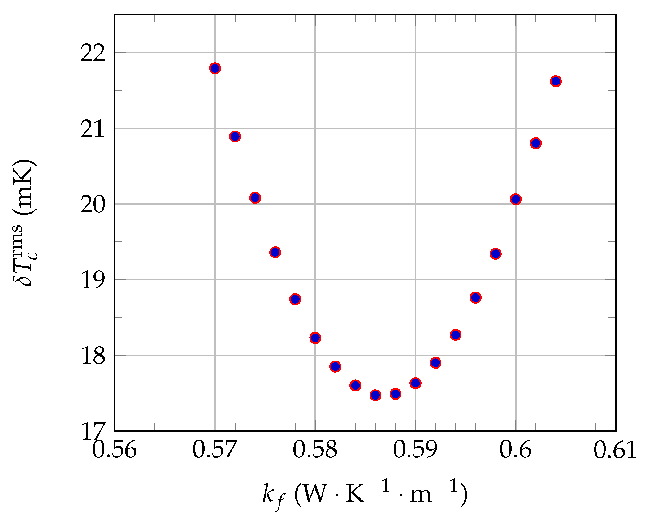 Sensors 21 07866 g019