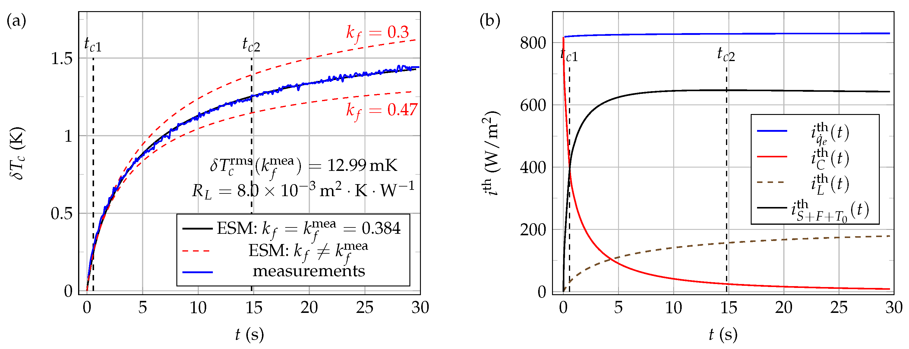 Sensors 21 07866 g020