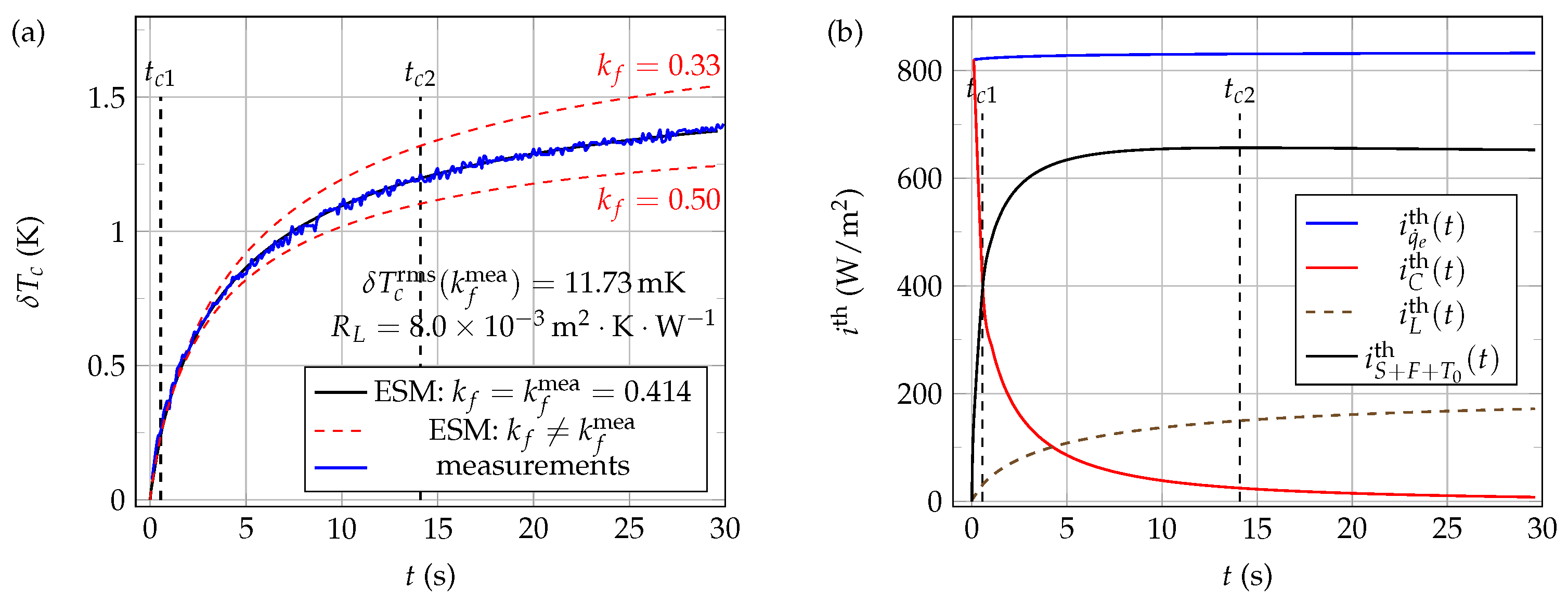 Sensors 21 07866 g021
