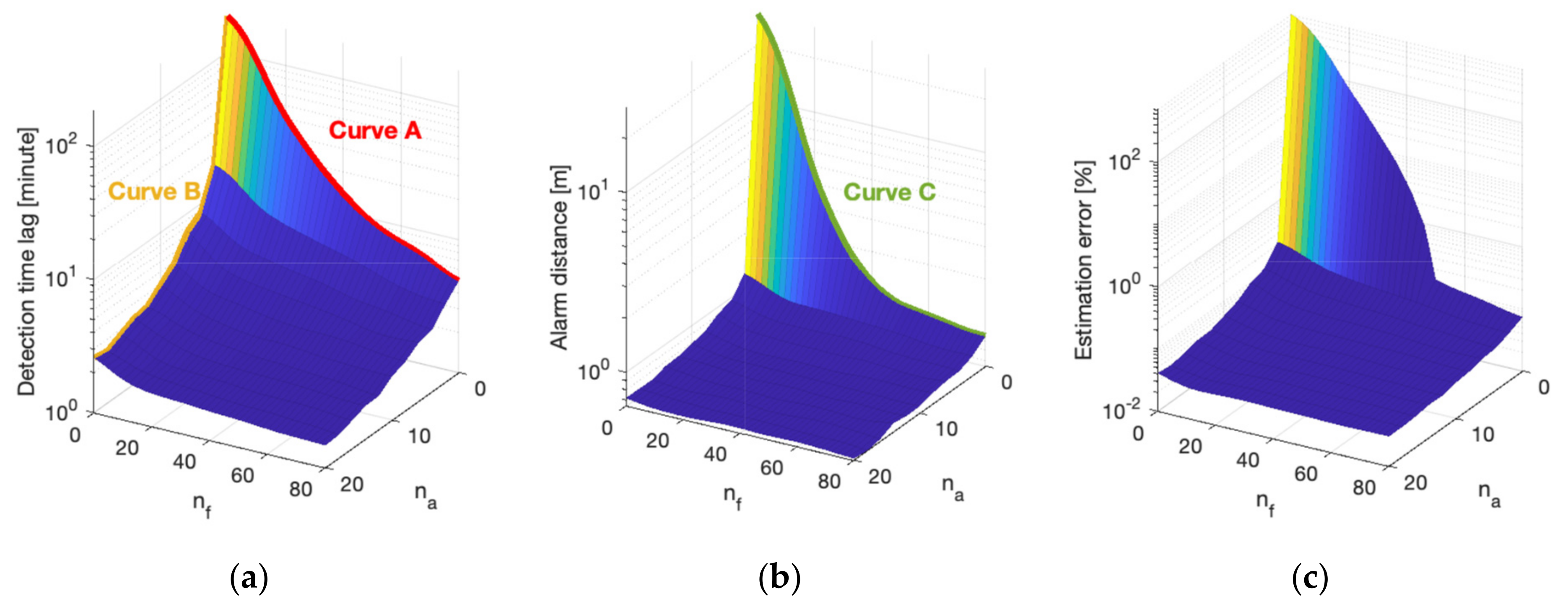 Sensors 21 07867 g005