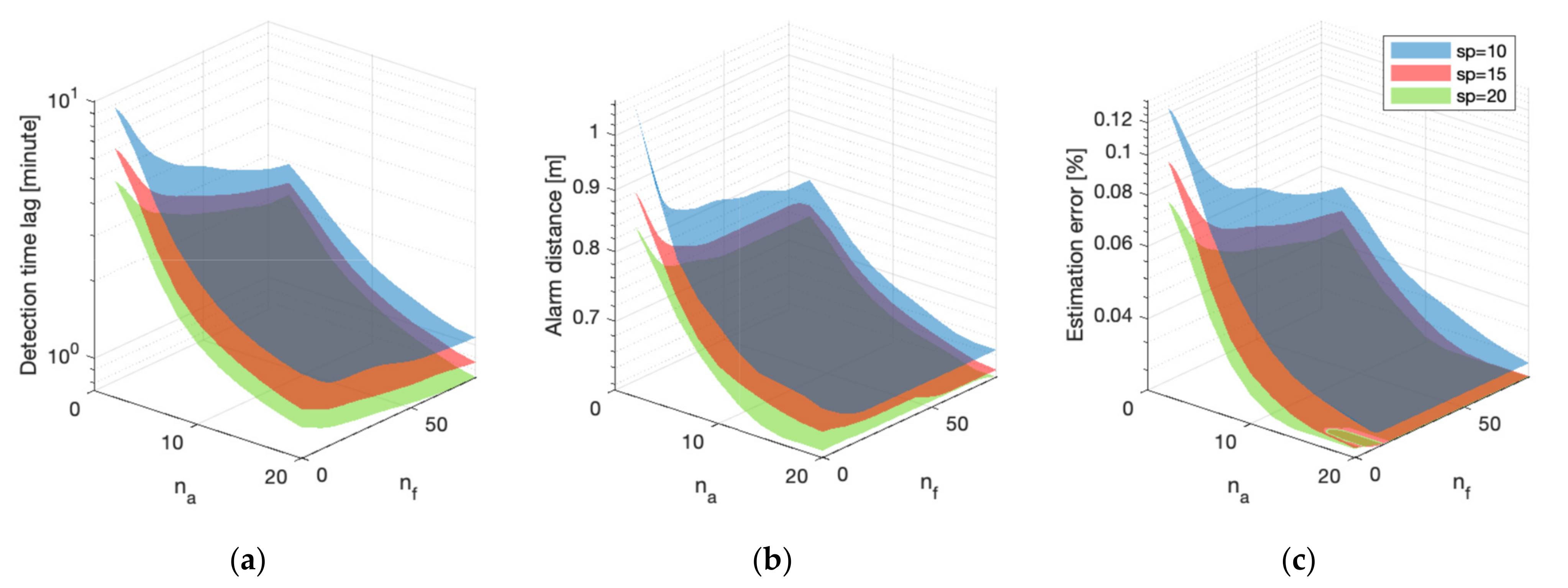 Sensors 21 07867 g008